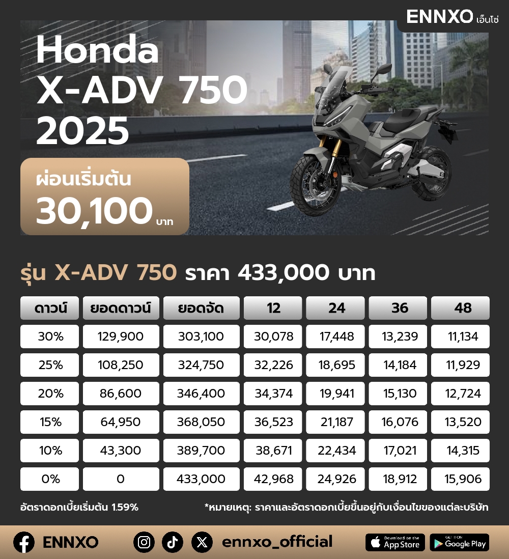 ตารางผ่อน Honda X-ADV 750 2025