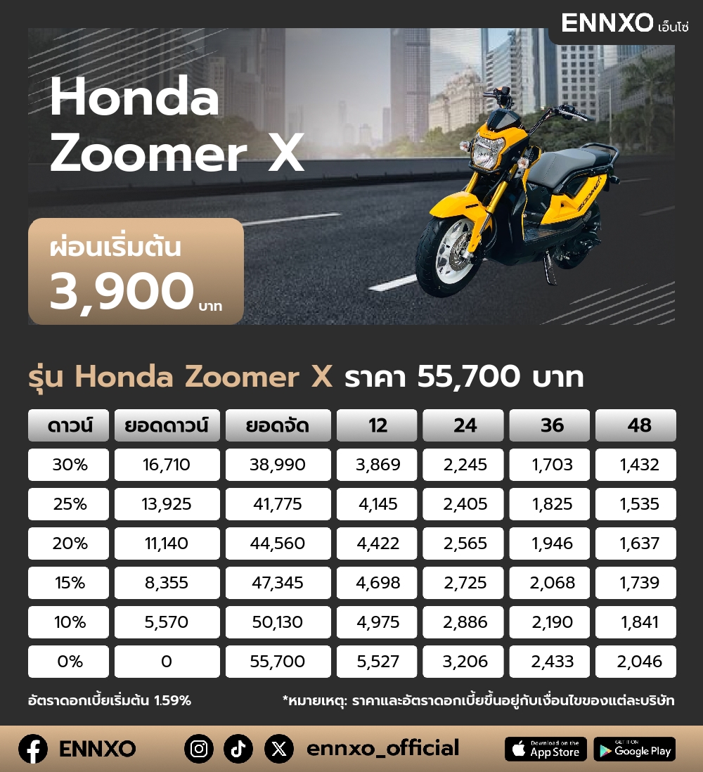 ตารางผ่อน Honda Zoomer X