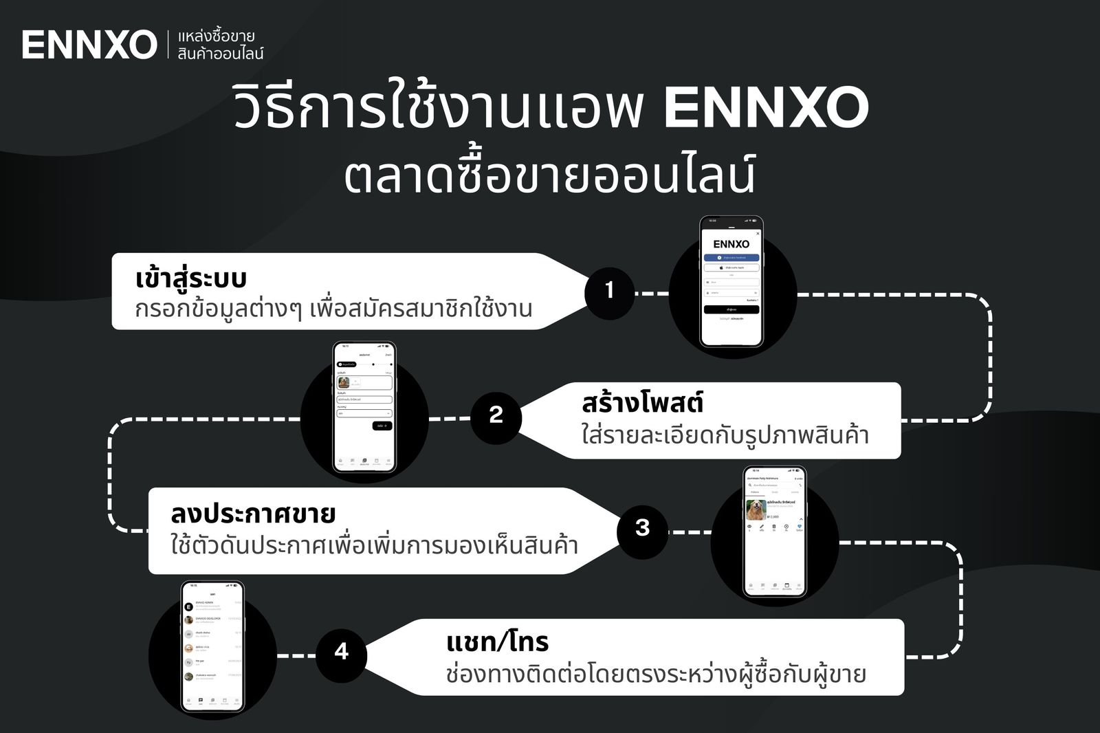 วิธีการใช้งานแอพ ENNXO ตลาดซื้อขายสินค้าออนไลน์