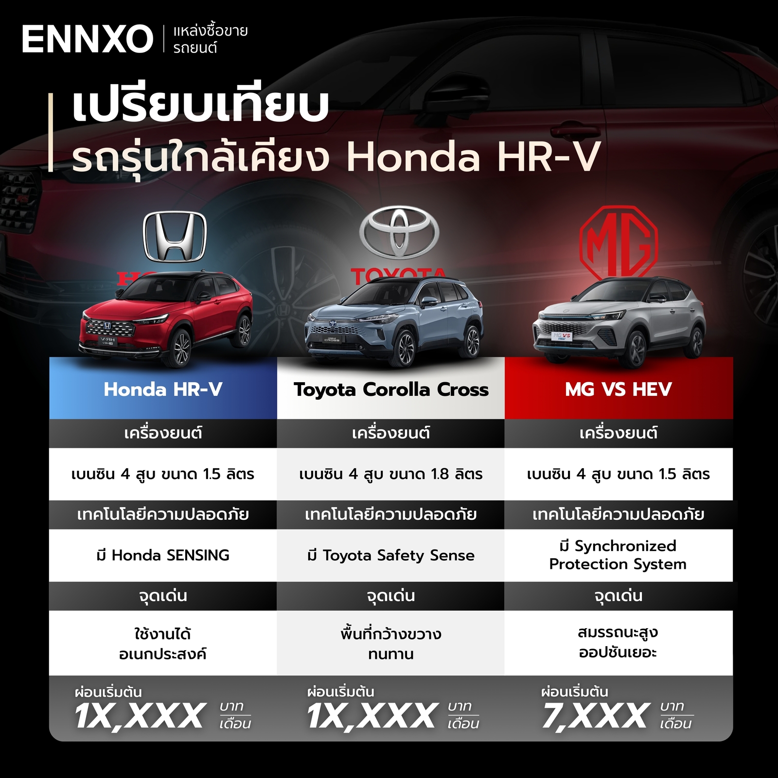 เปรียบเทียบรถ HRV, Corolla Cross and MG VS