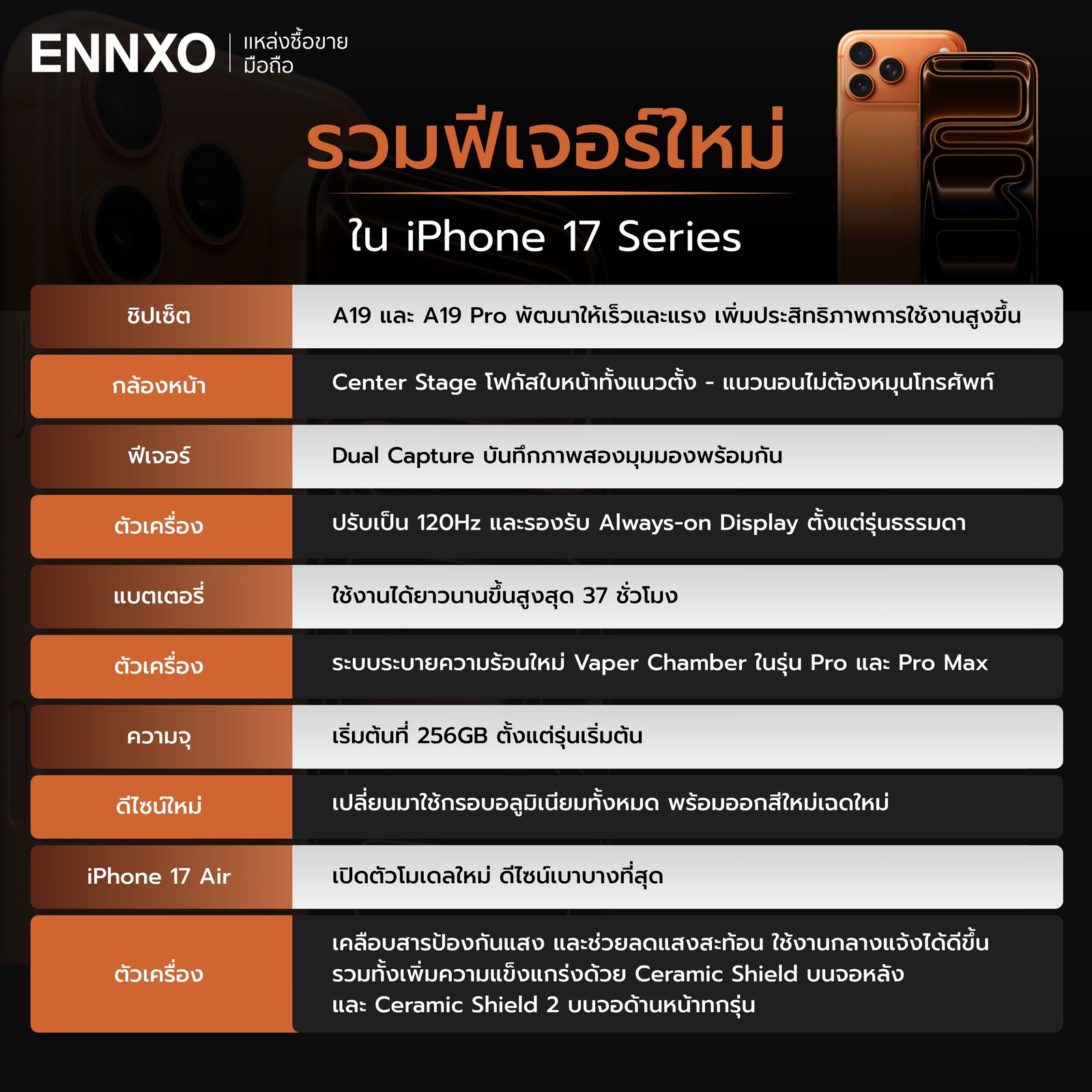 iphone-17-มีอะไรใหม่บ้าง