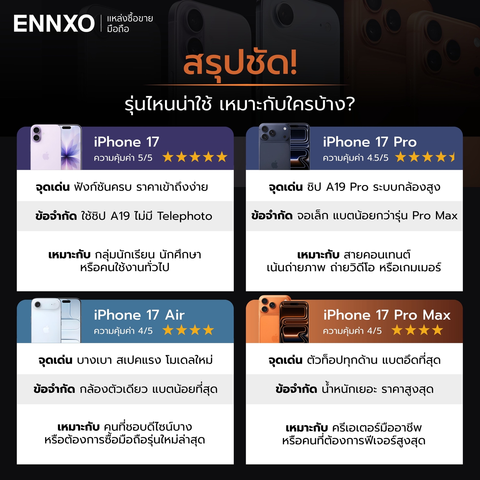 iphone-17-เทียบสเปค-รุ่นไหนคุ้มน่าซื้อ