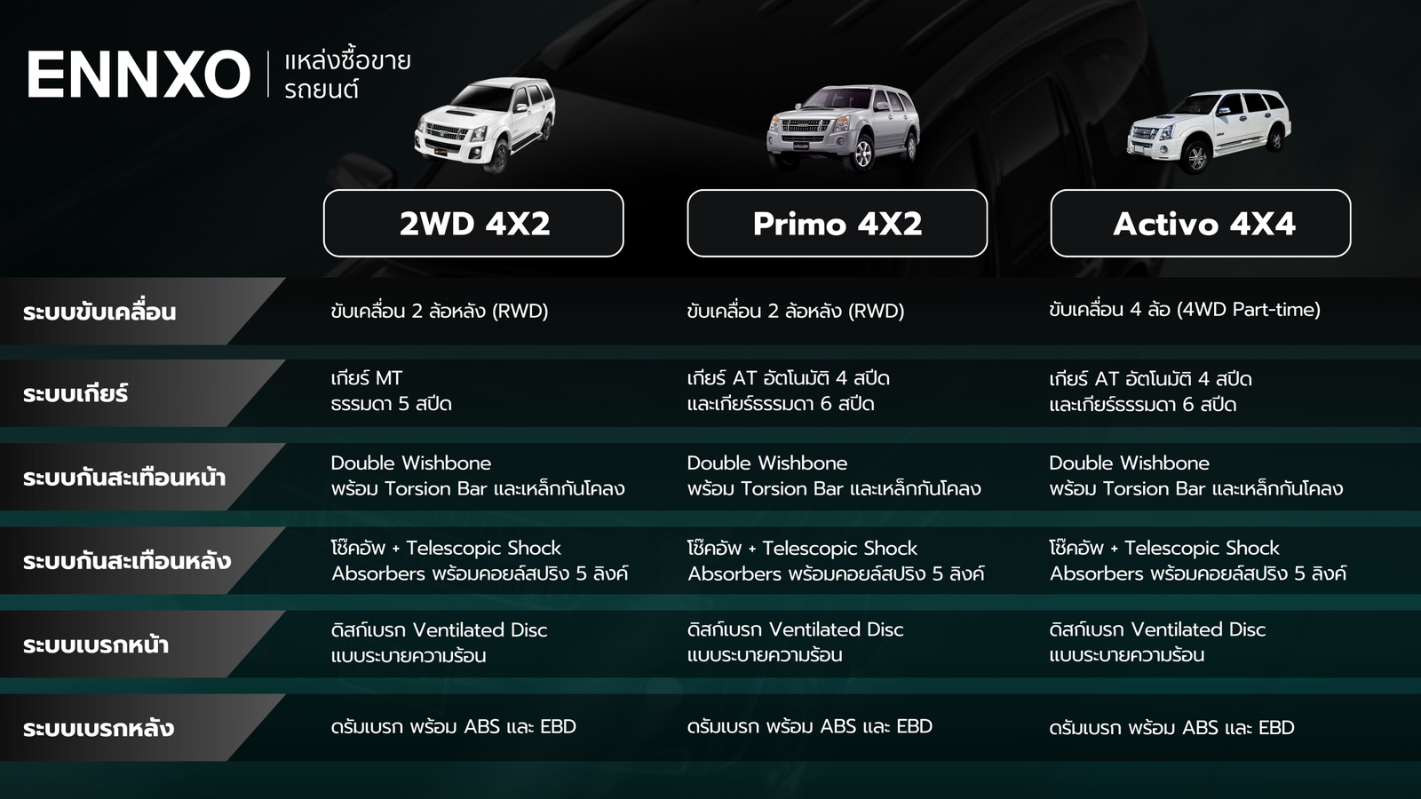 isuzu-mu-7-เทียบรุ่นยอดนิยม