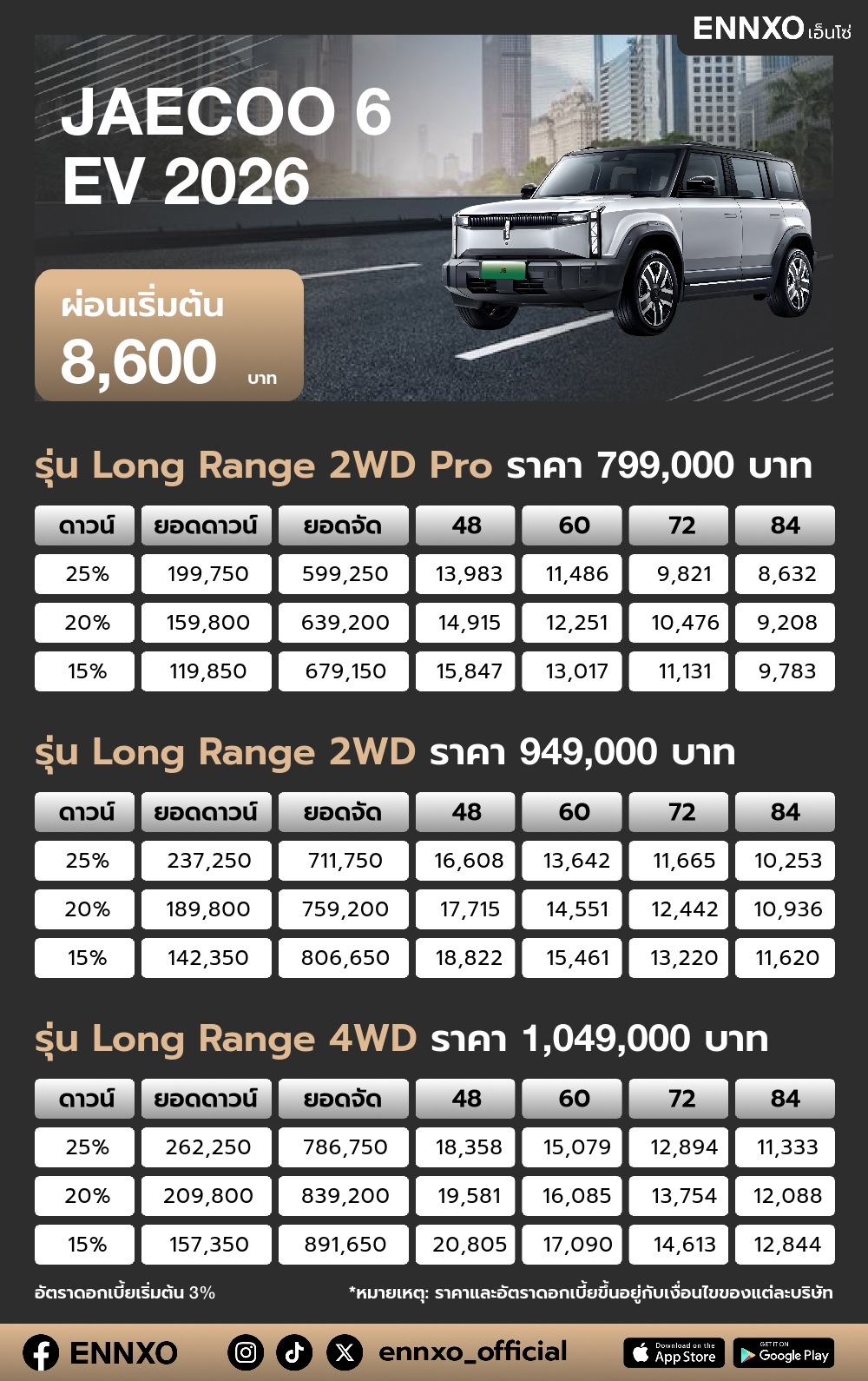 ตารางผ่อน JAECOO 6 EV 2026