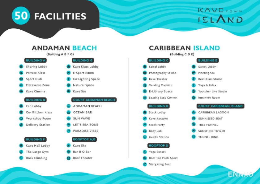 รูป ของ Kave Town Island
(เคฟ ทาวน์ ไอส์แลนด์) - รูปที่ 4