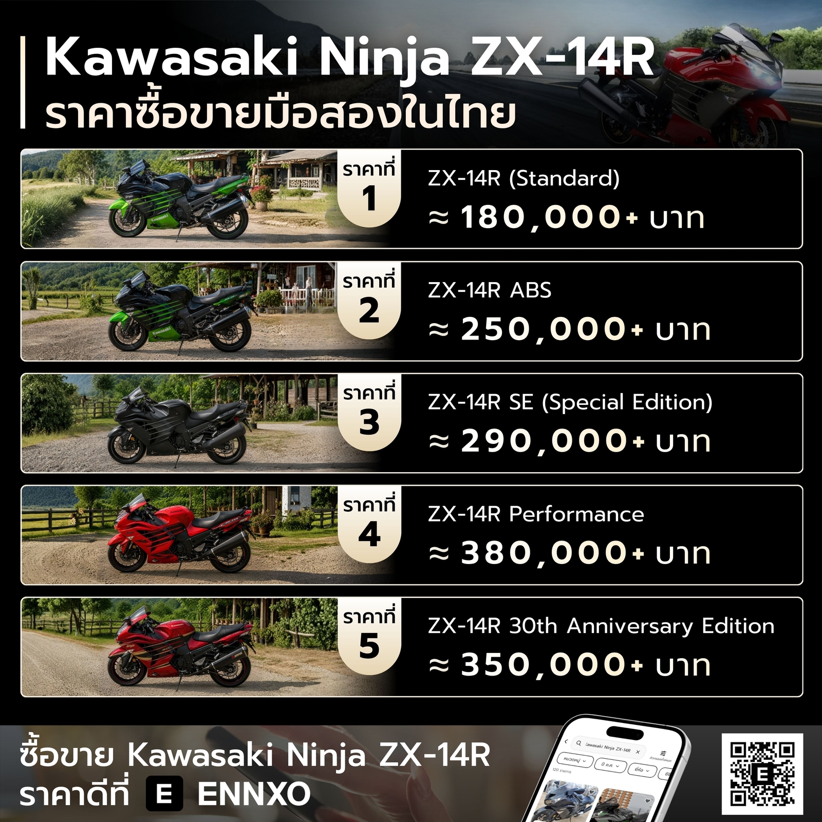 Kawasaki Ninja ZX-14R ราคา มือสอง อัปเดตในไทย