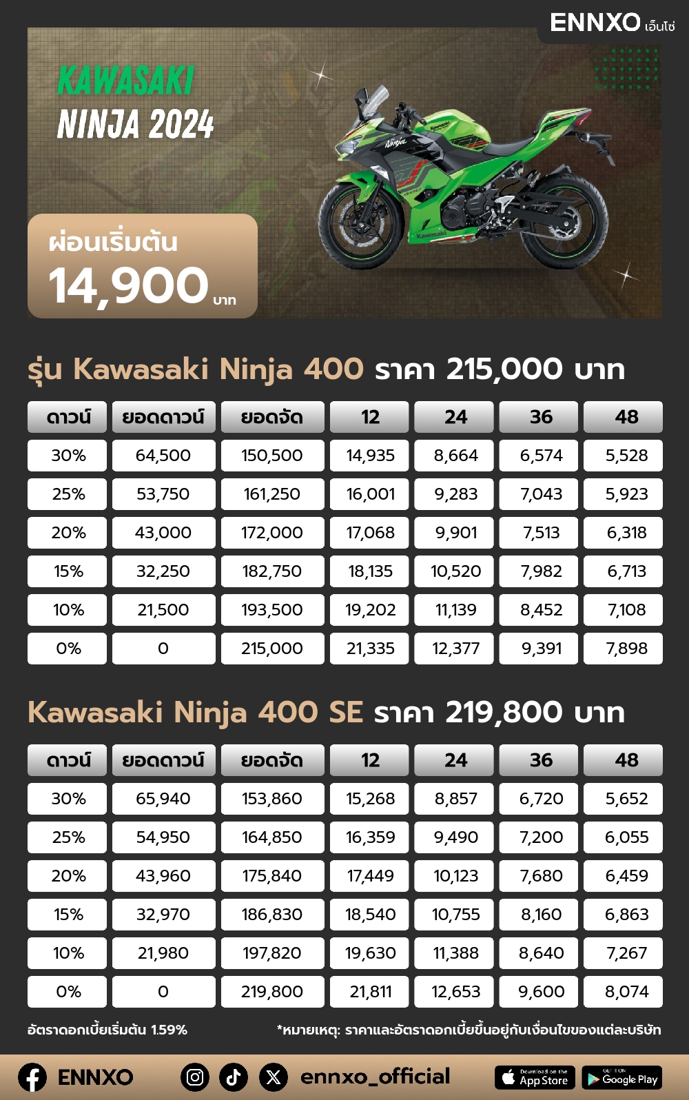 ตารางผ่อน Kawasaki Ninja 400