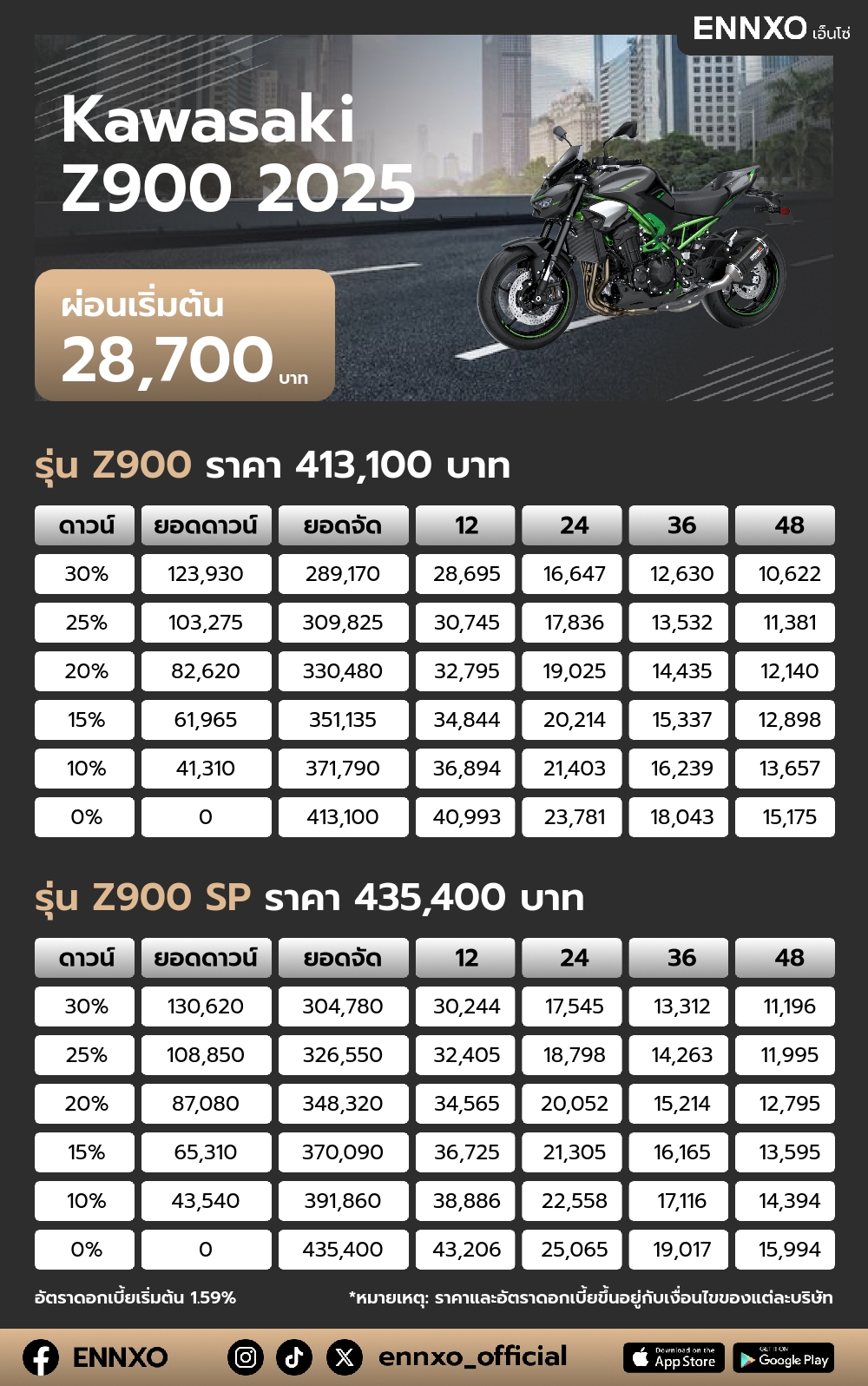 ตารางผ่อน Kawasaki Z900 2025