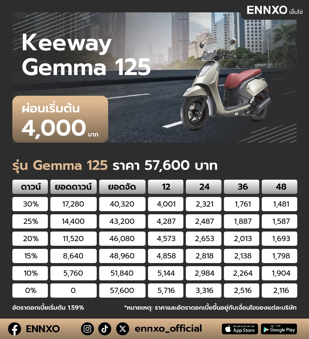 ตารางผ่อน Keeway Gemma 125