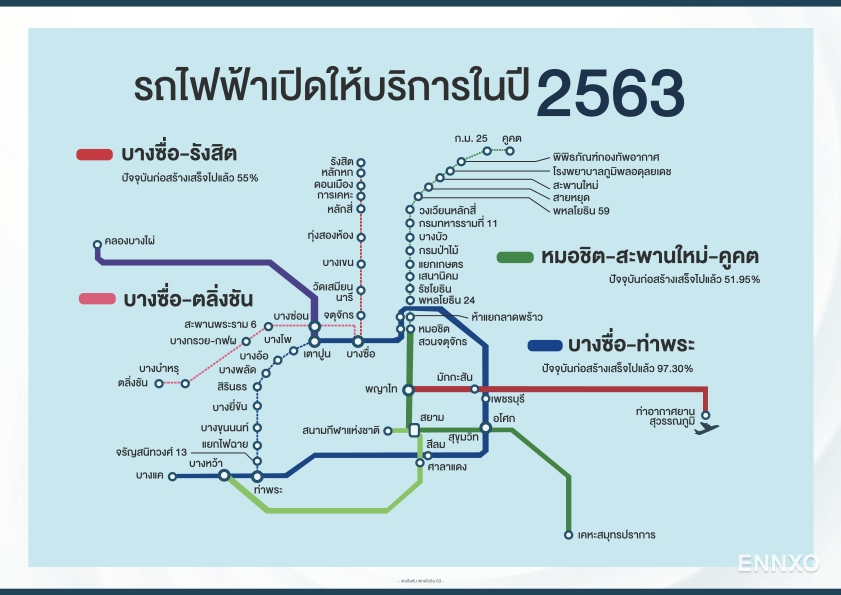 รูป ของ kensington phaholyothin 63
(เคนซิงตัน พหลโยธิน 63) - รูปที่ 4