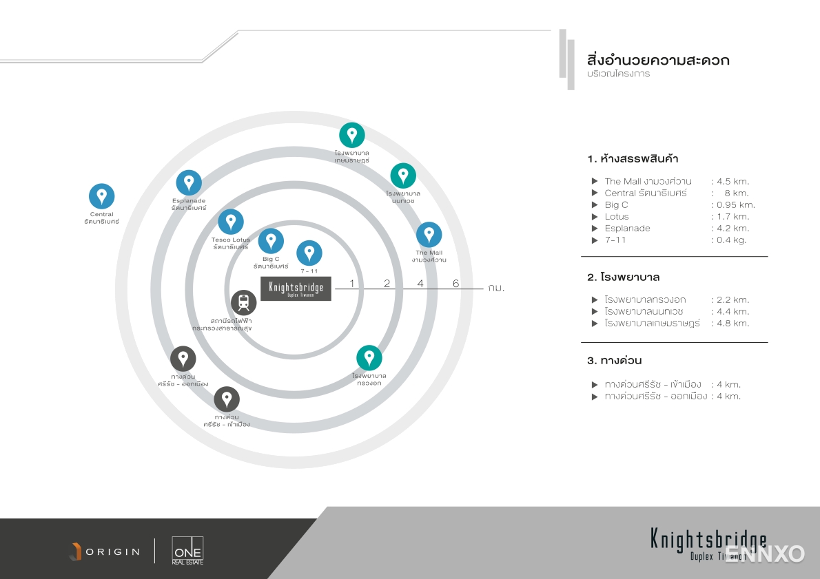 รูป ของ Knightsbridge Duplex Tiwanon
(ไนท์บริดจ์ ดูเพล็กซ์ ติวานนท์) - รูปที่ 8