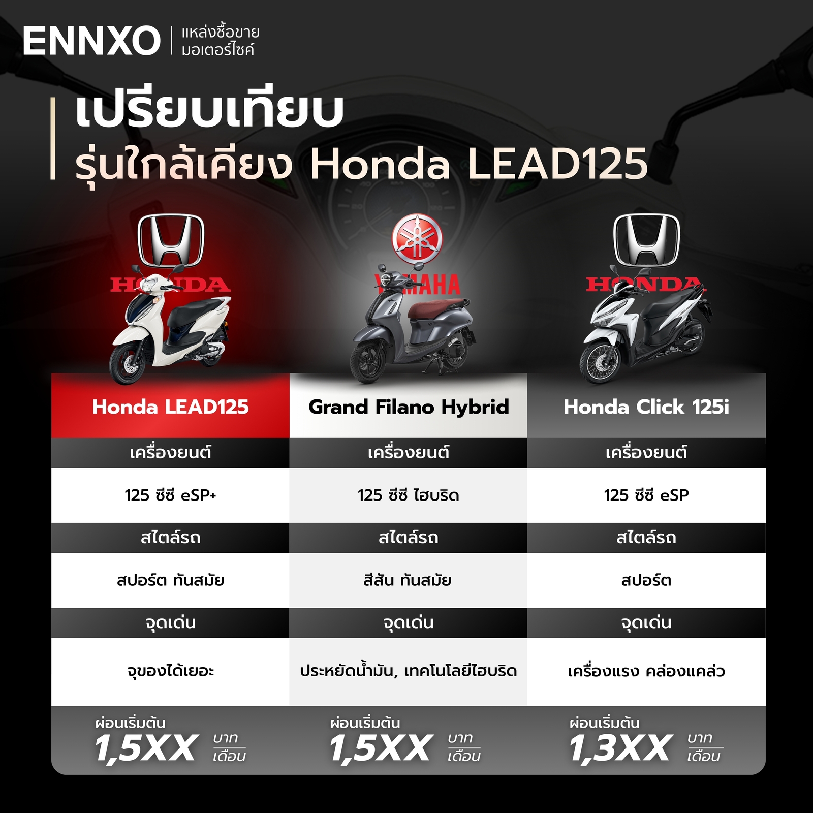เปรียบเทียบ Lead, Grand Filano and Click 125i 