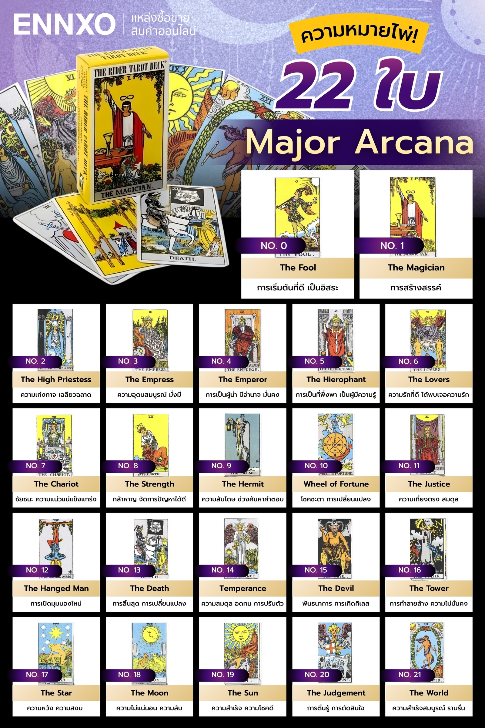 ไพ่ชุดหลัก Major Arcana ความหมาย