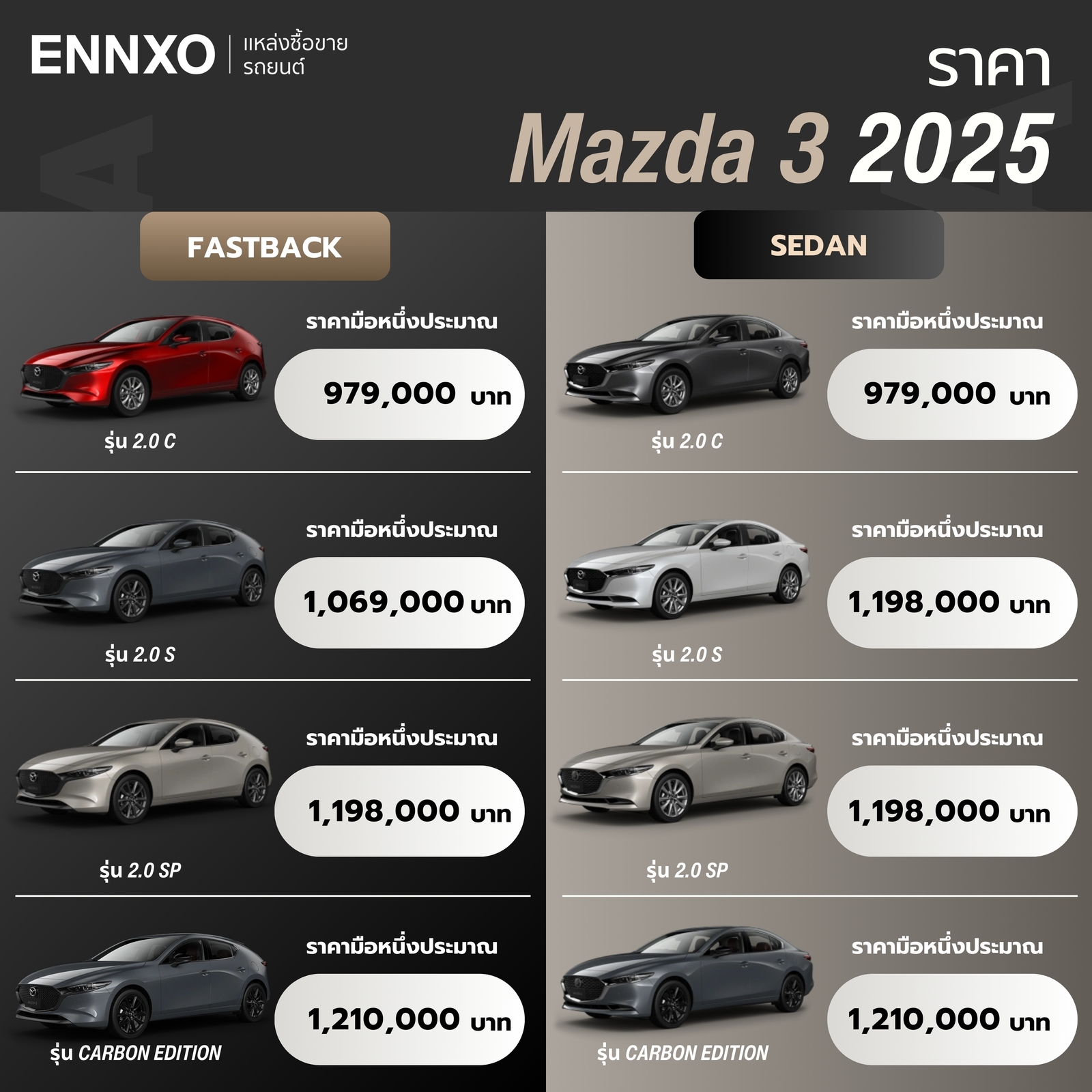 ราคา Mazda 3 2025 ทุกรุ่น