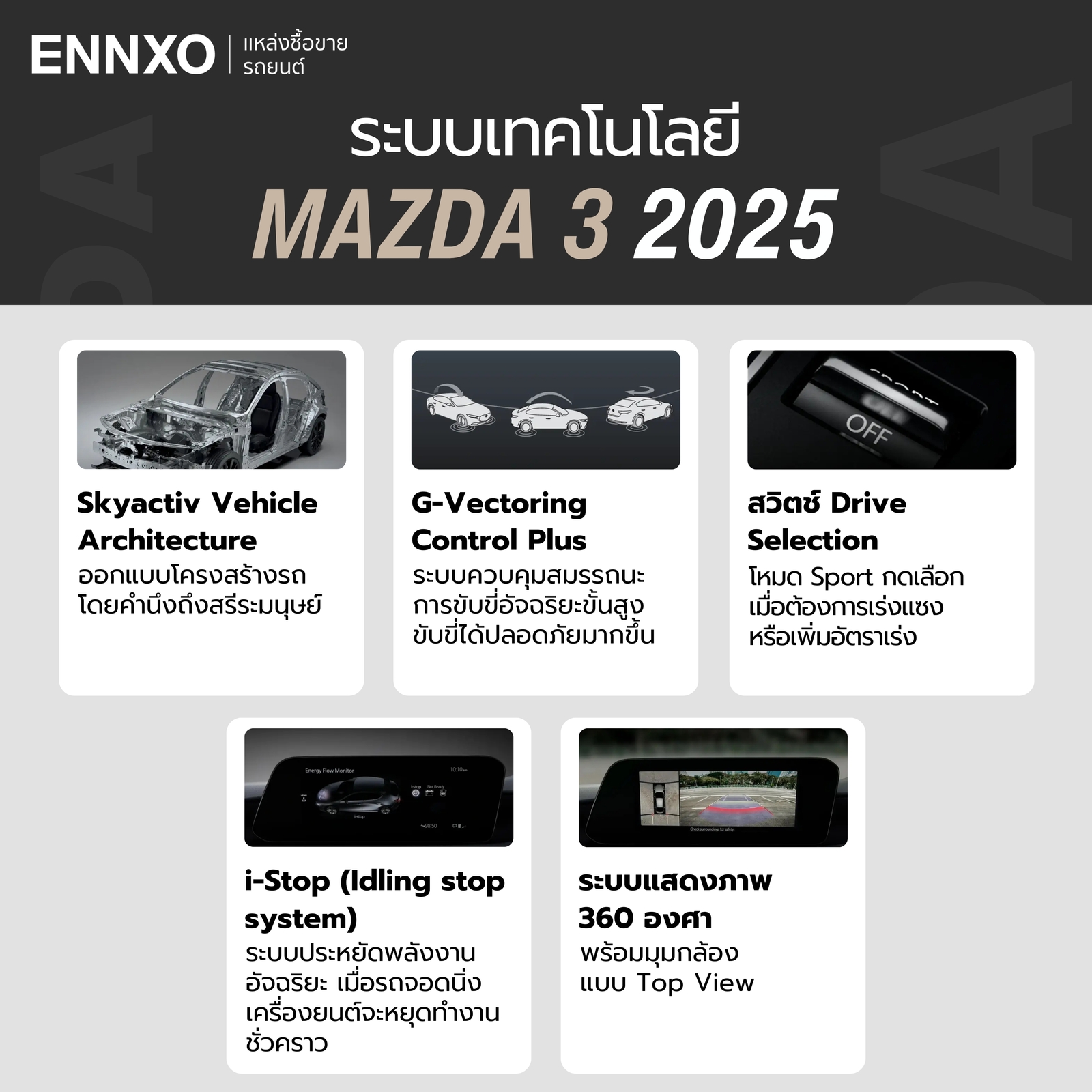 ระบบเทคโนโลยี Mazda 3 2025
