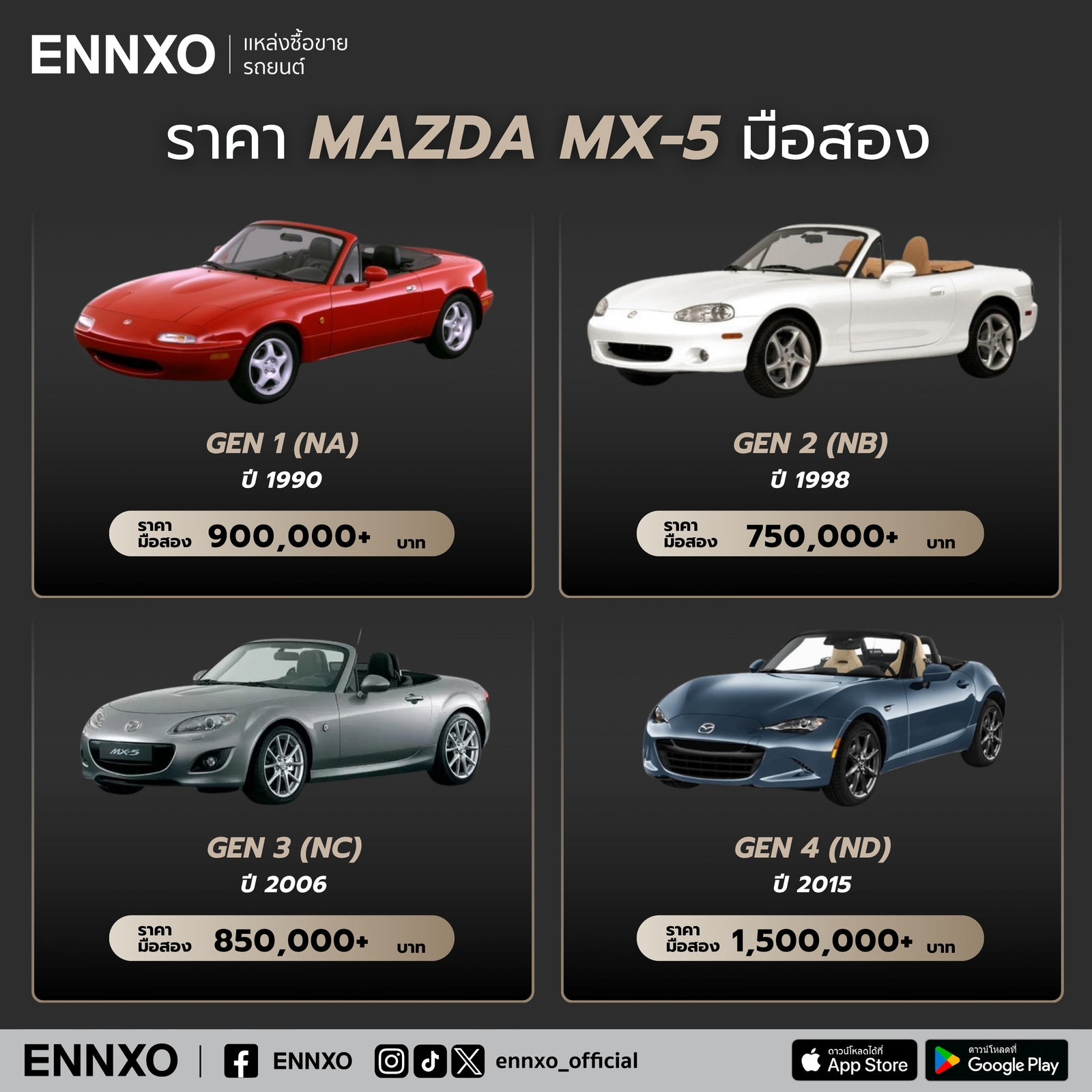 ราคามือสองปัจจุบันของ Mazda MX-5 แต่ละรุ่น
