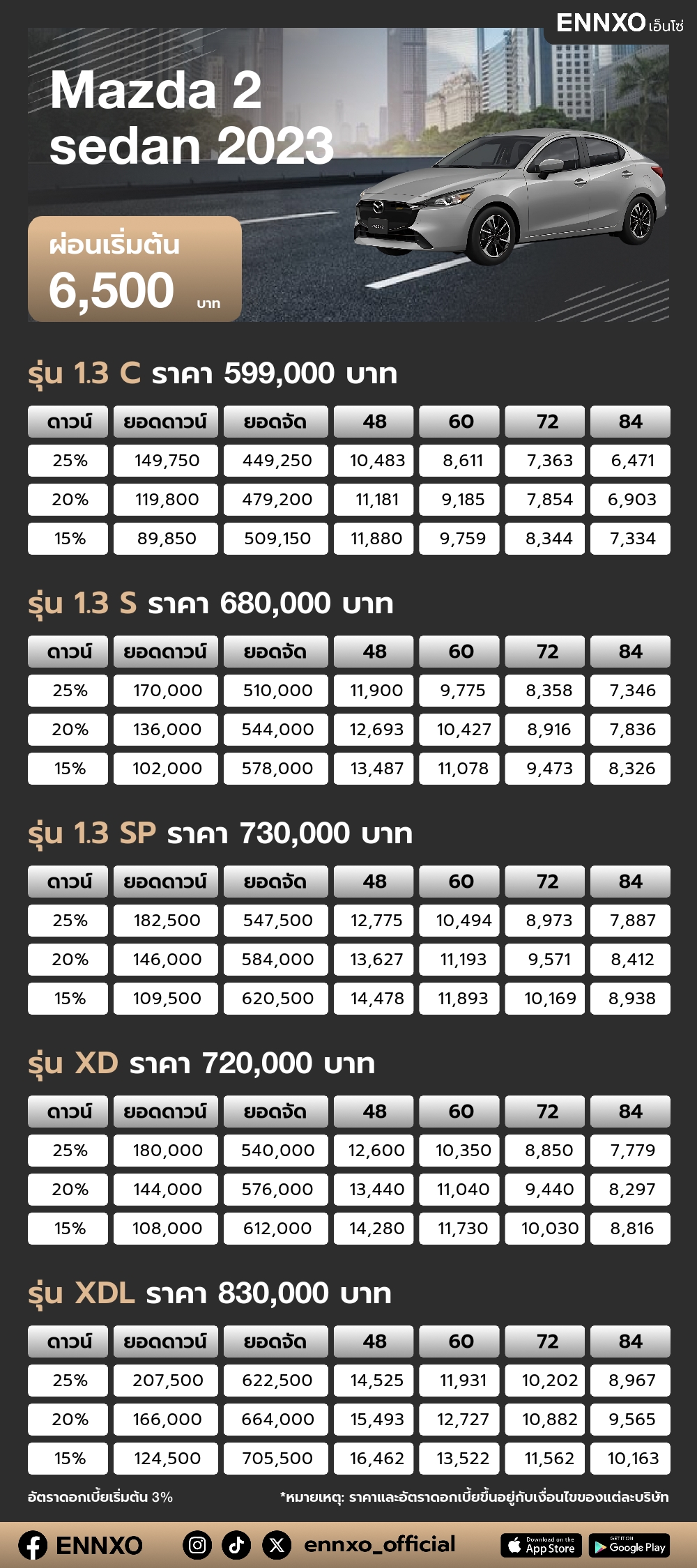 ตารางผ่อน Mazda 2 sedan 2023