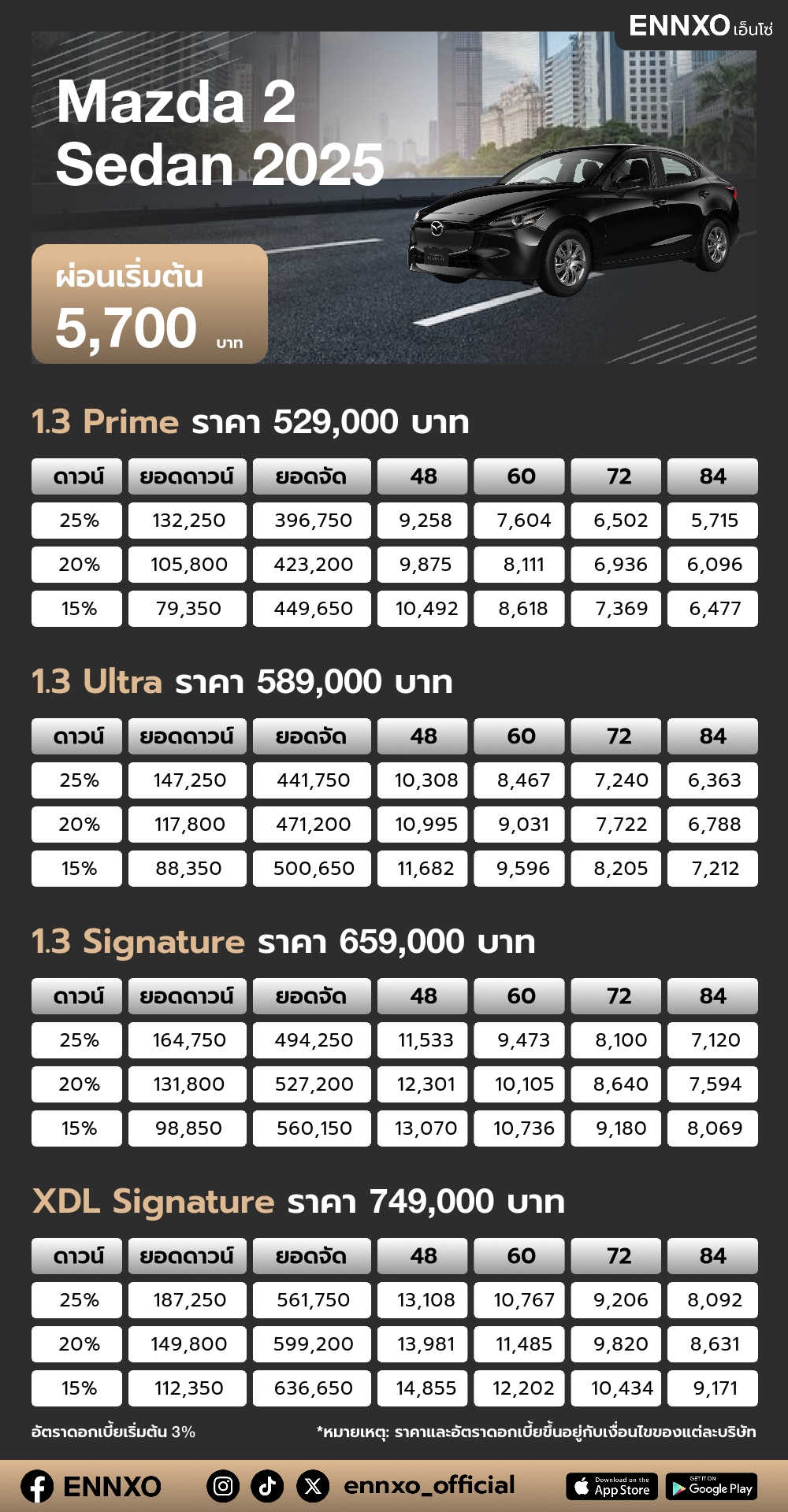 ตารางผ่อน Mazda 2 Sedan 2025