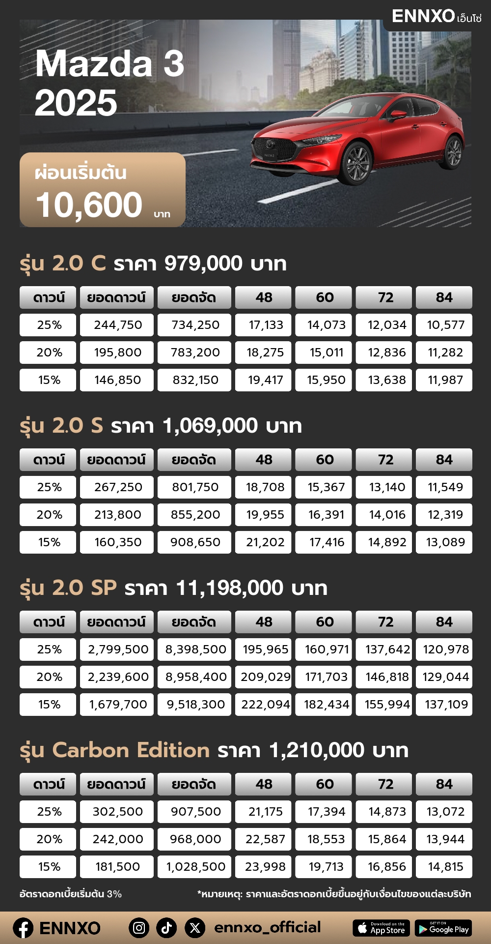 ตารางผ่อน Mazda 3 2025