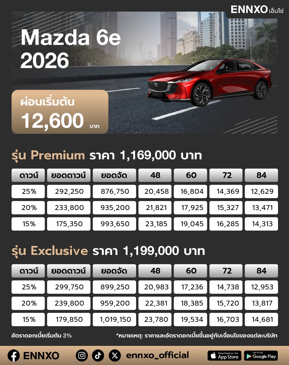 ตารางผ่อน Mazda 6e 2026
