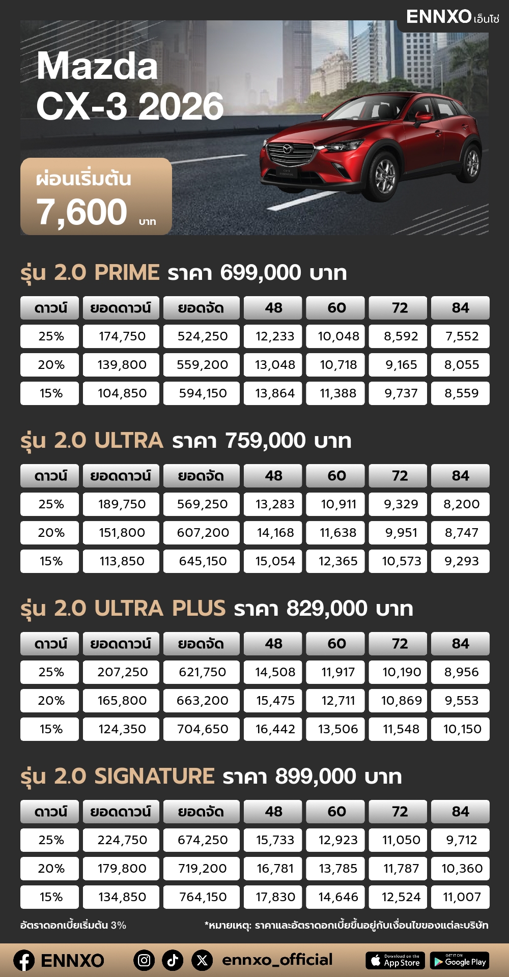 ตารางผ่อน Mazda CX-3 2026