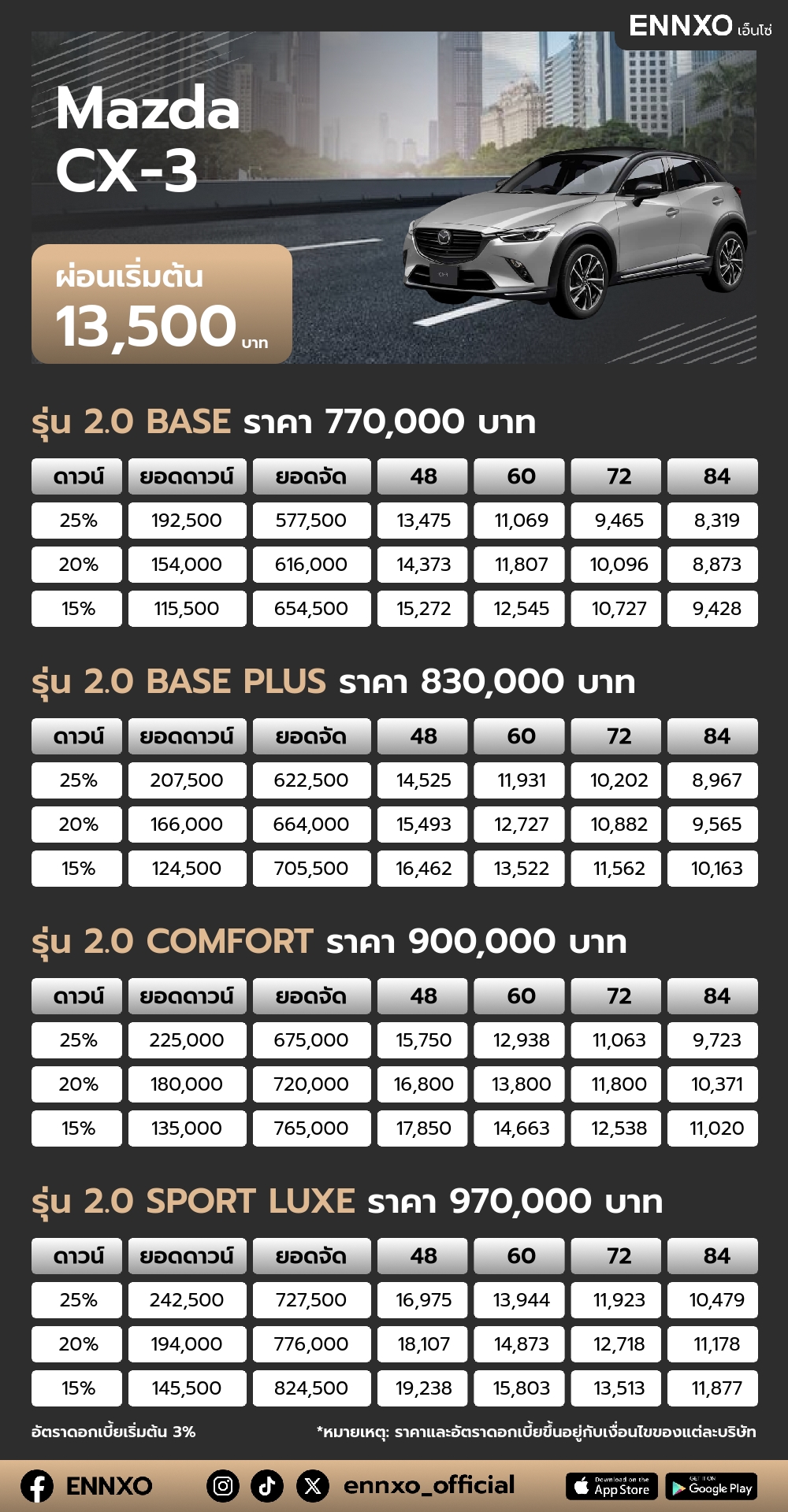 ตารางผ่อน Mazda CX-3