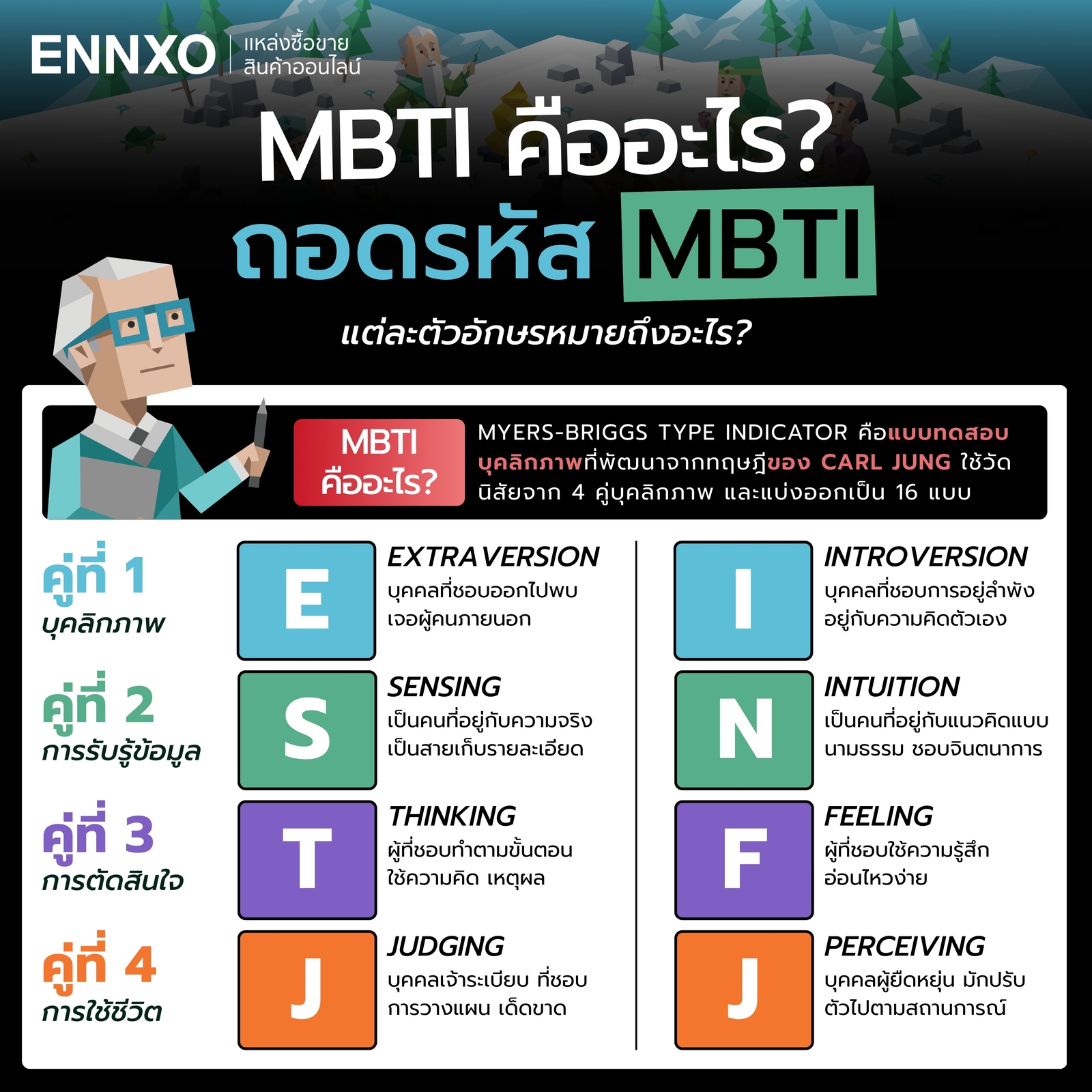 MBTI คืออะไร รวมความหมายทุกตัวอักษร