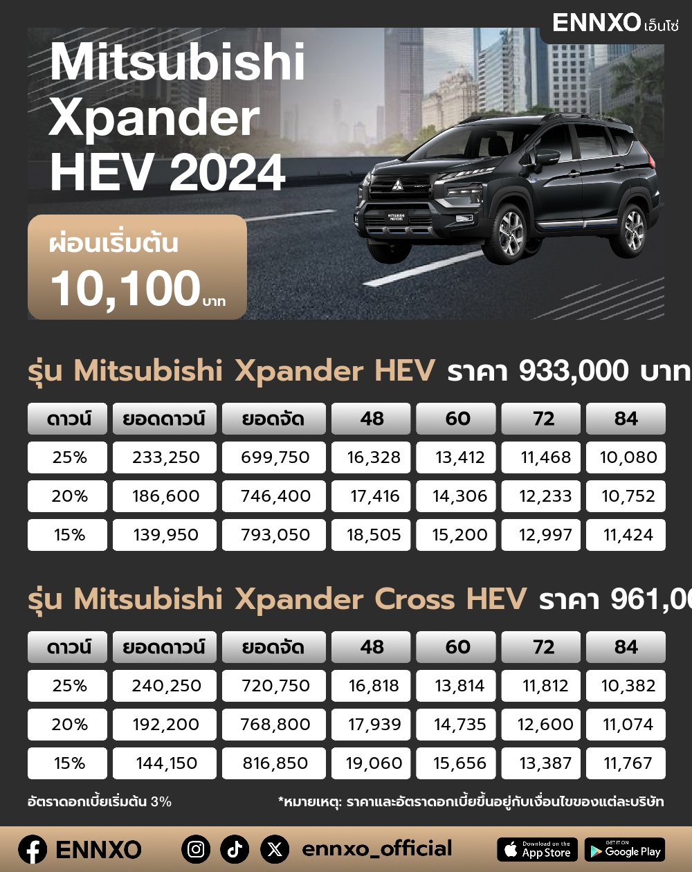 ตารางผ่อน Mitsubishi Xpander HEV 2024