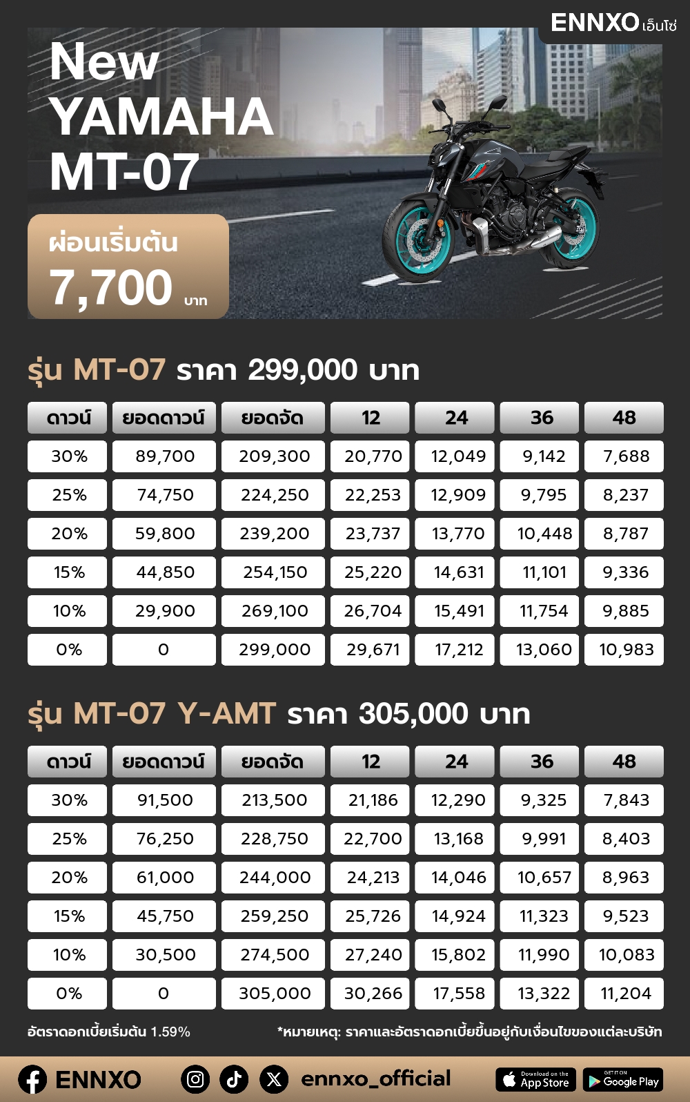 ตารางผ่อน New YAMAHA MT-07