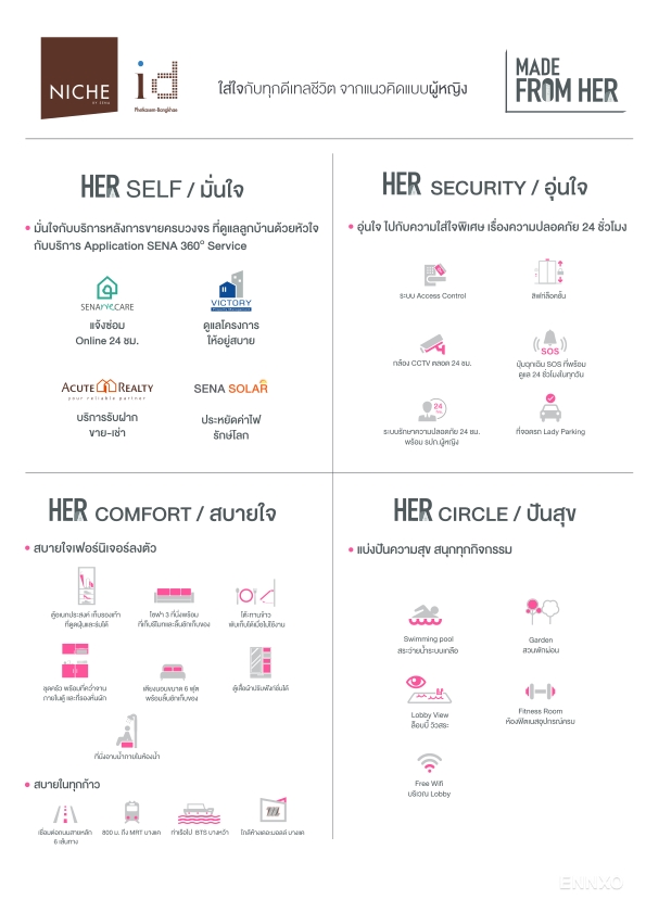 รูป โบรชัวร์ ของ โครงการ Niche id Phetkasem - Bangkae หน้า 2