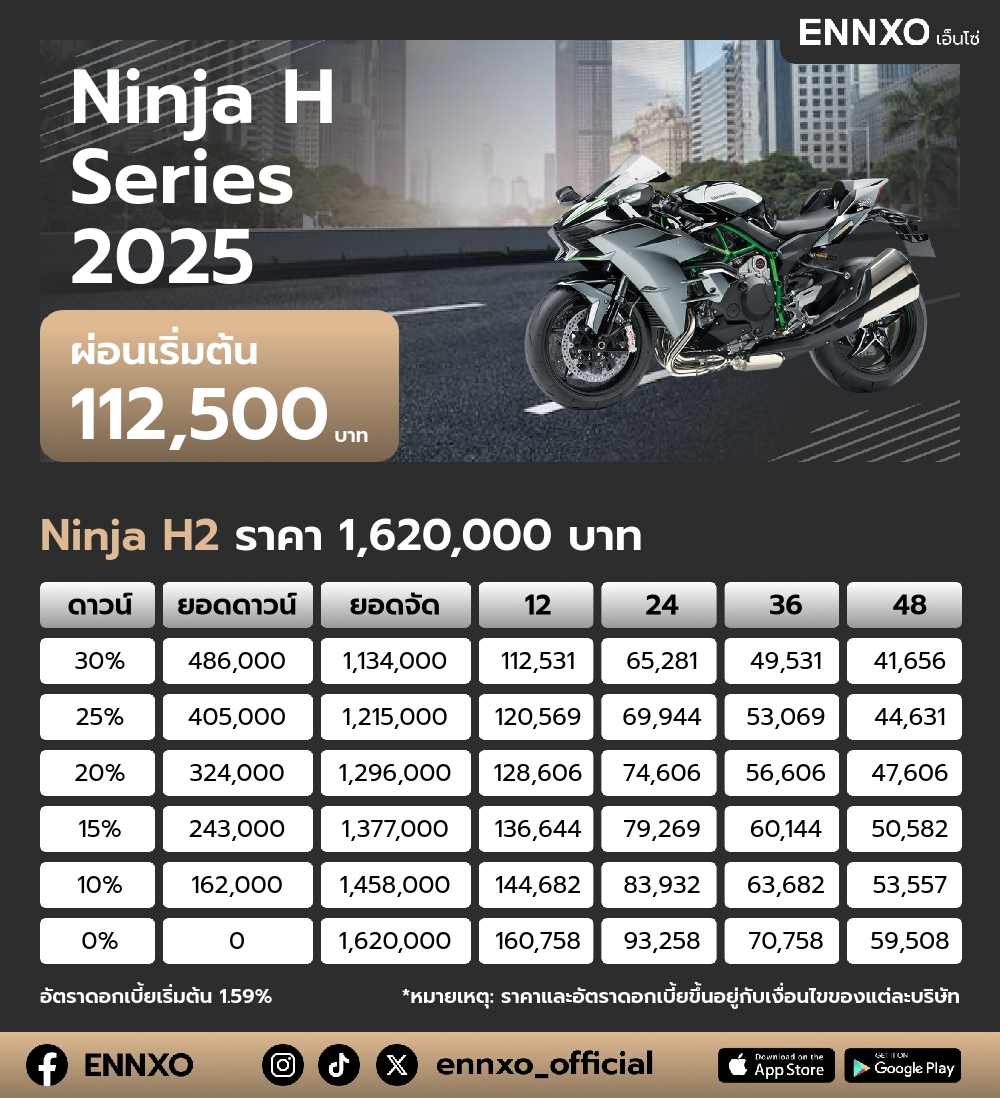 ตารางผ่อน Ninja H Series 2025