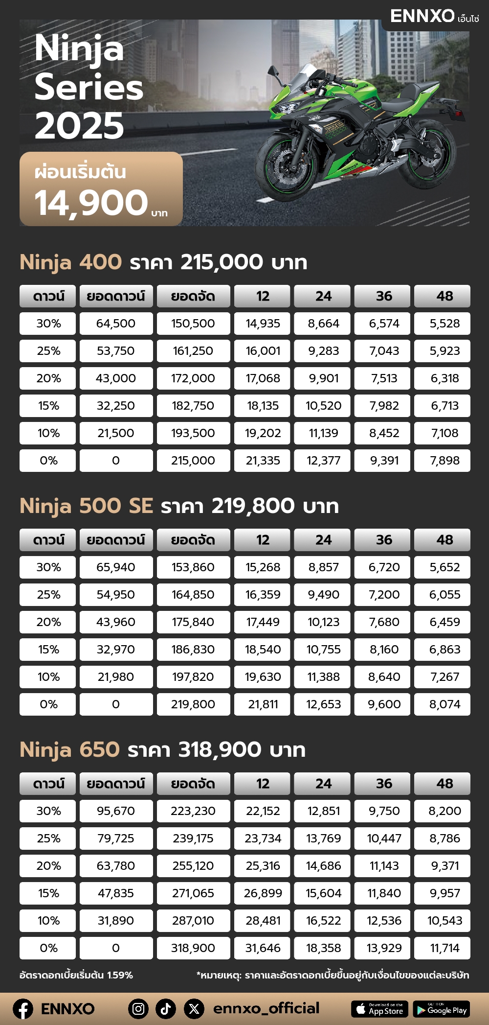 ตารางผ่อน Ninja Series 2025