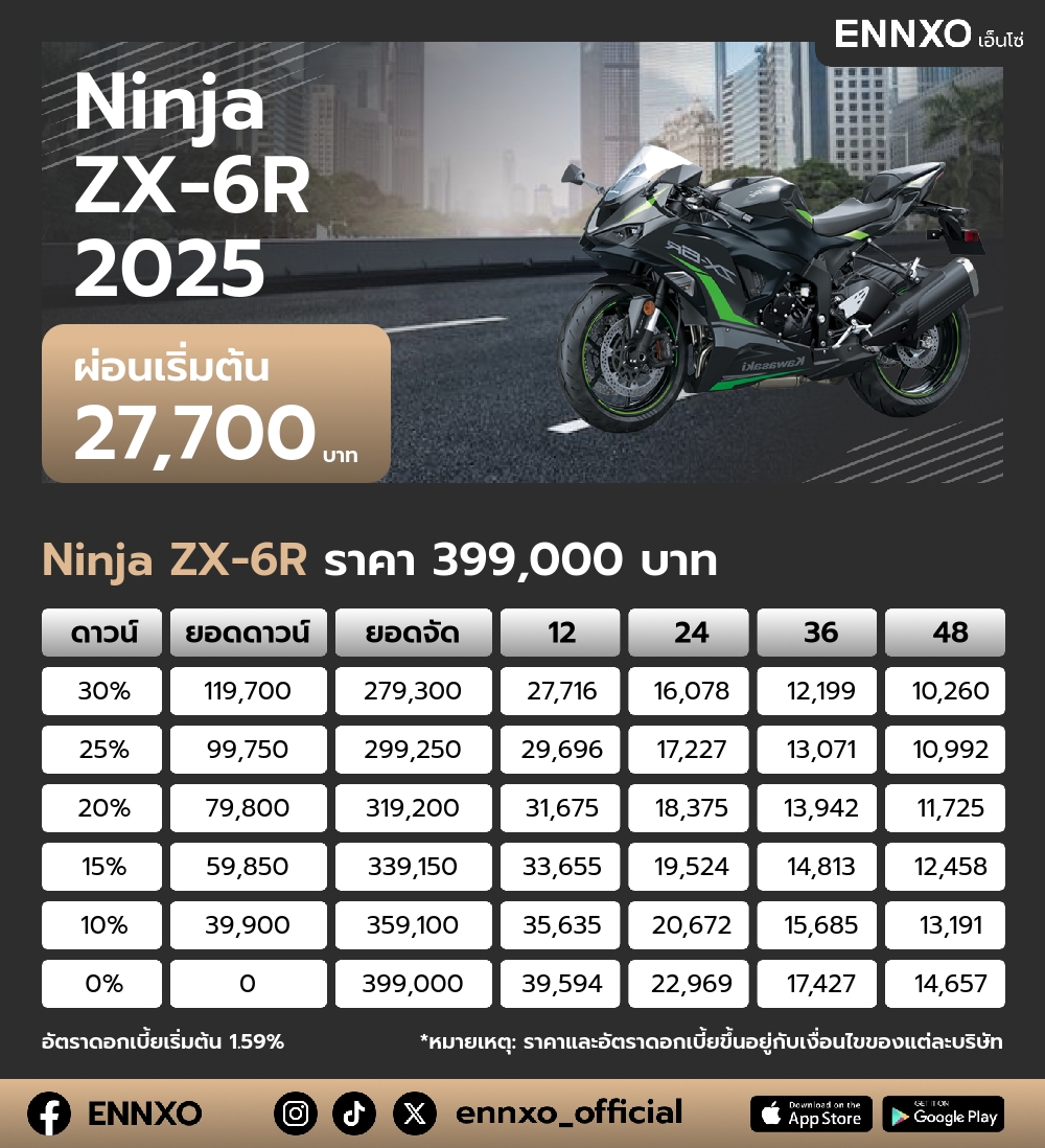 ตารางผ่อน Ninja ZX-6R 2025