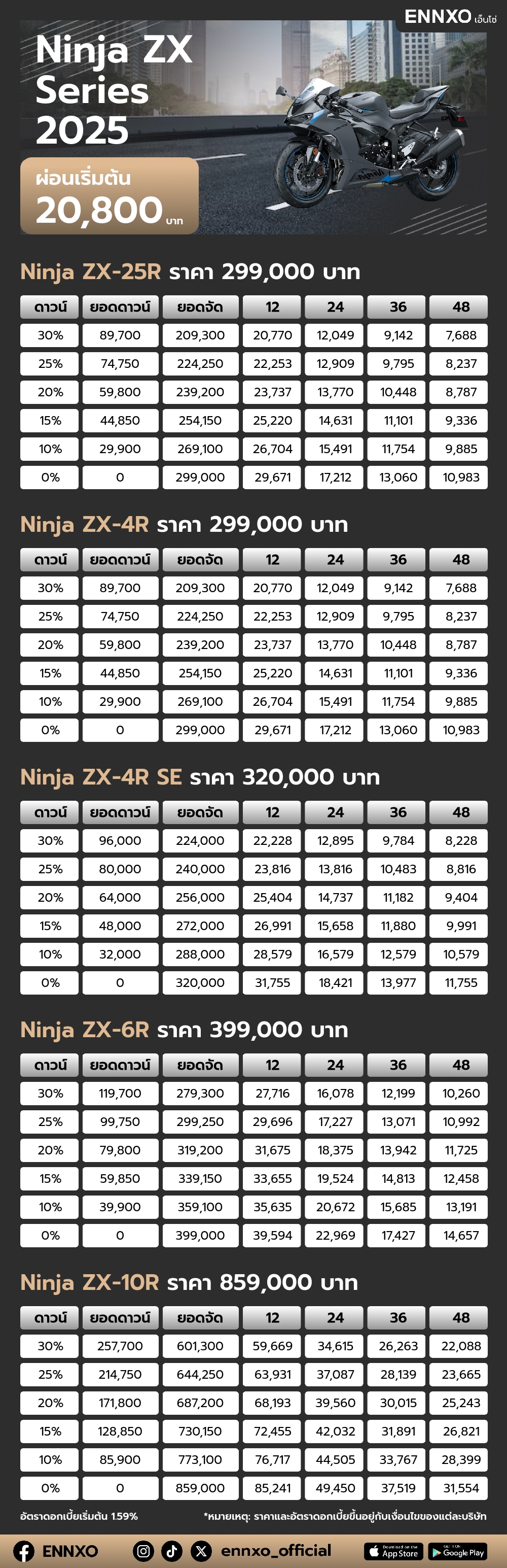 ตารางผ่อน Ninja ZX Series 2025
