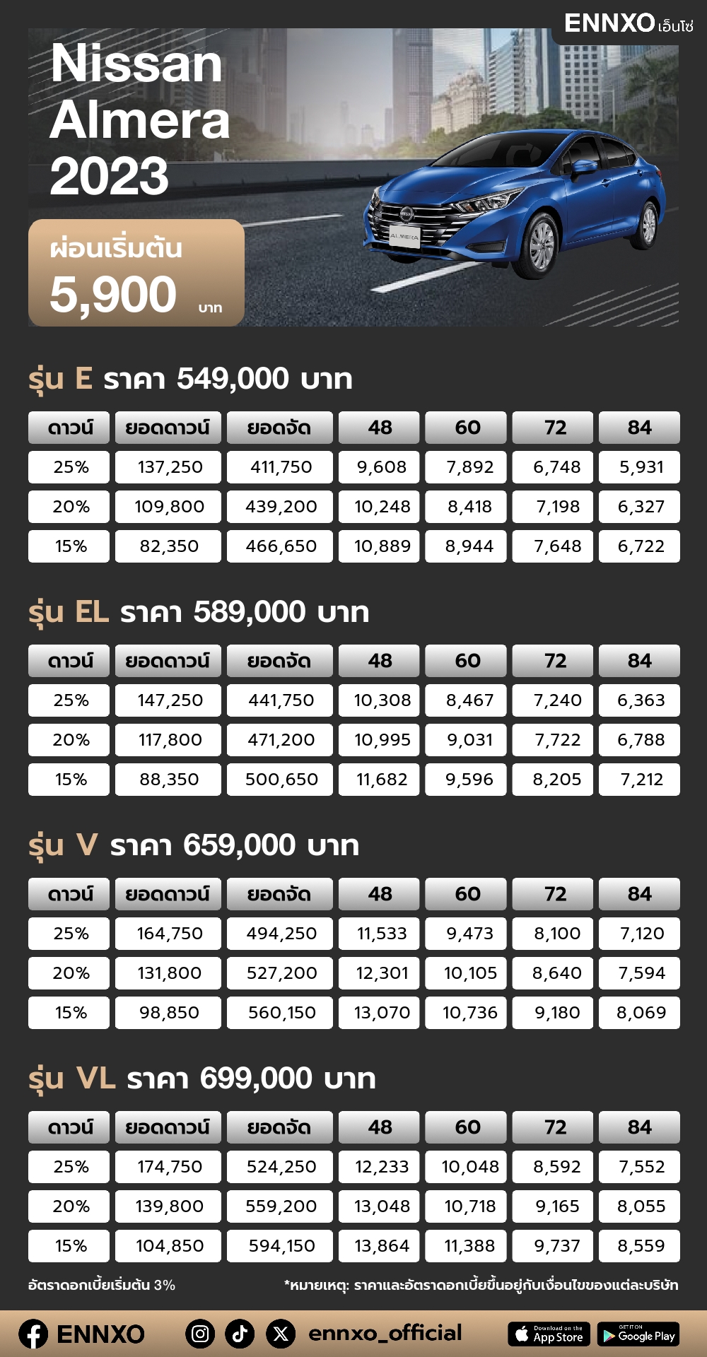 ตารางผ่อน Nissan Almera 2023