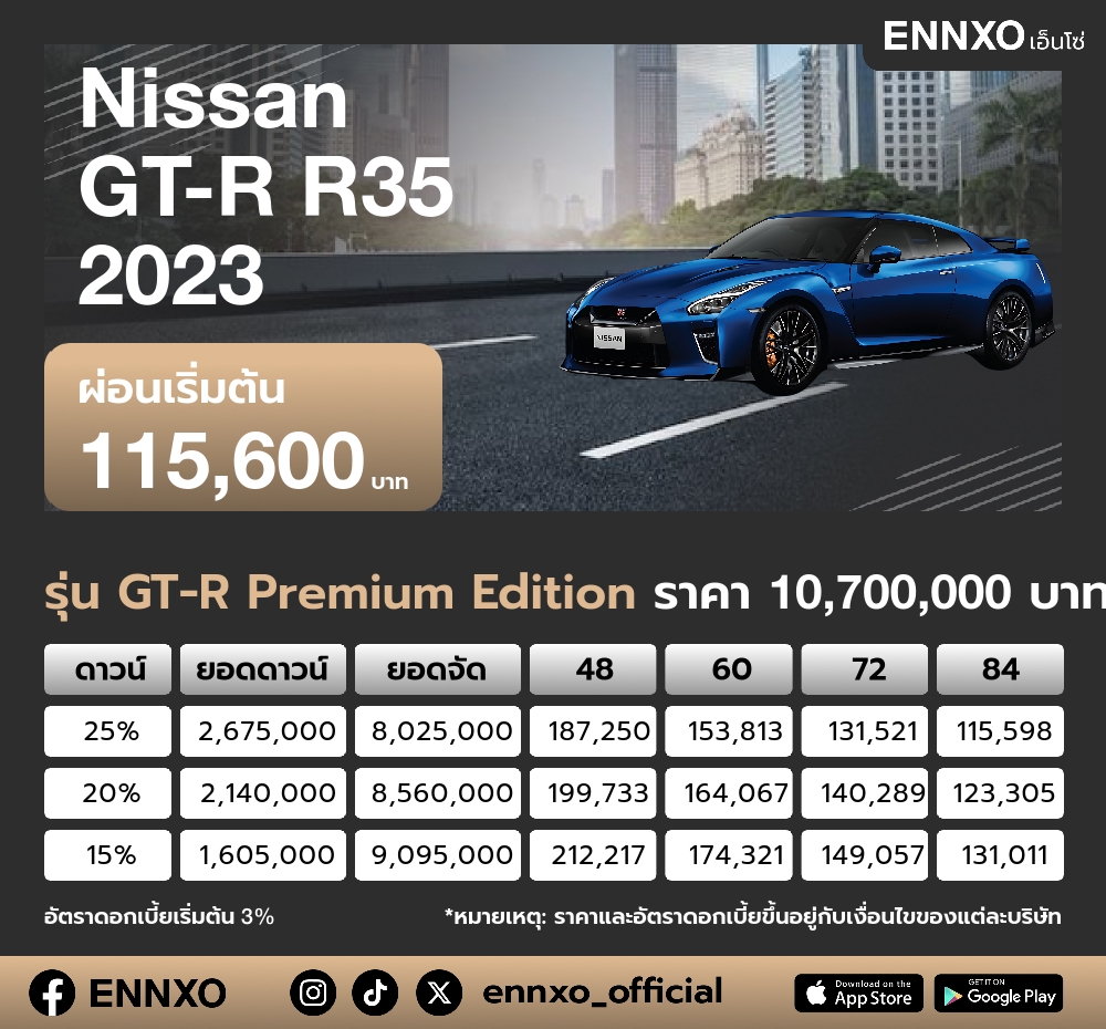 ตารางผ่อน Nissan GT-R R35 2023