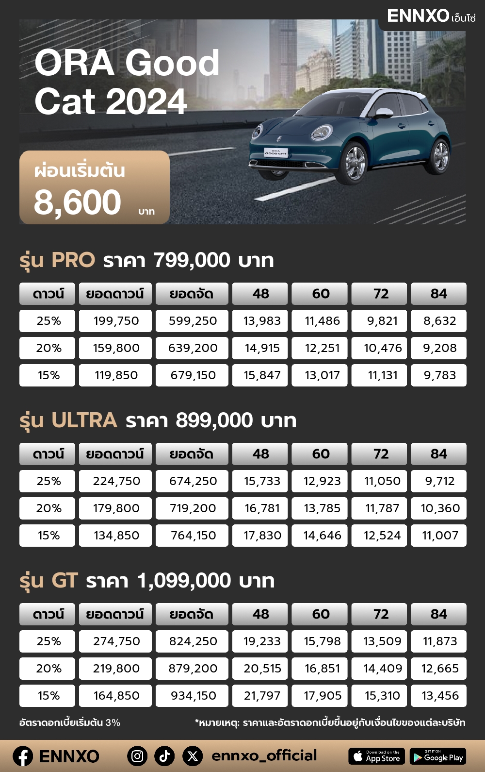 ตารางผ่อน ORA Good Cat 2024