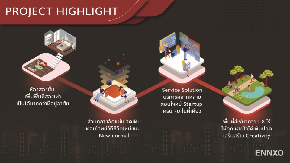 รูป ของ Origin Plug & Play Nonthaburi Station
(ออริจิ้น ปลั๊ก & เพลย์ นนทบุรี สเตชั่น) - รูปที่ 4