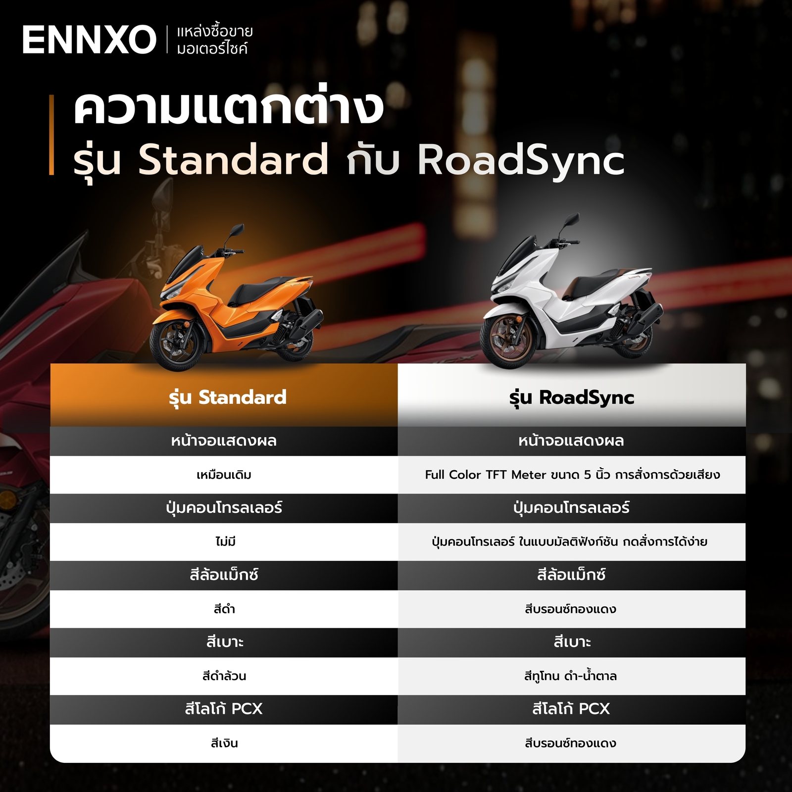 PCX 160 2026 รุ่น Standard กับ RoadSync ต่างกันยังไง