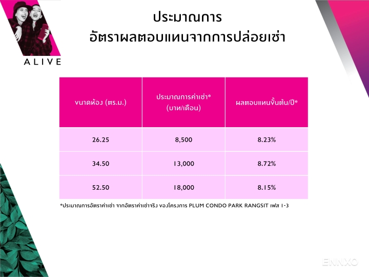 รูป ของ Plum Condo Park Rangsit - รูปที่ 10