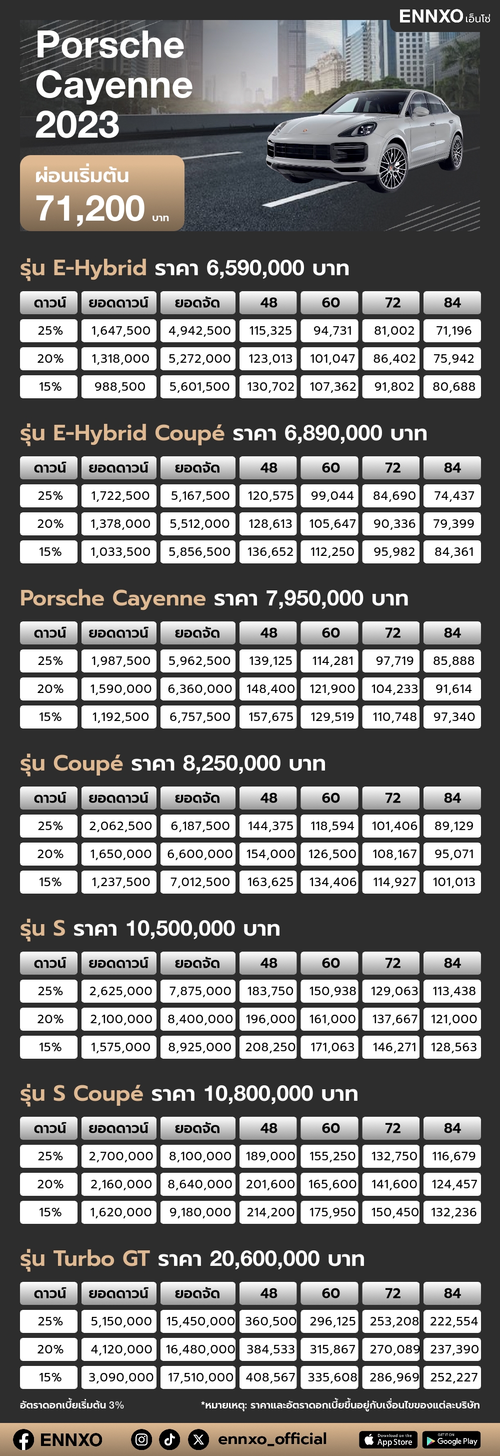 ตารางผ่อน Porsche Cayenne 2023