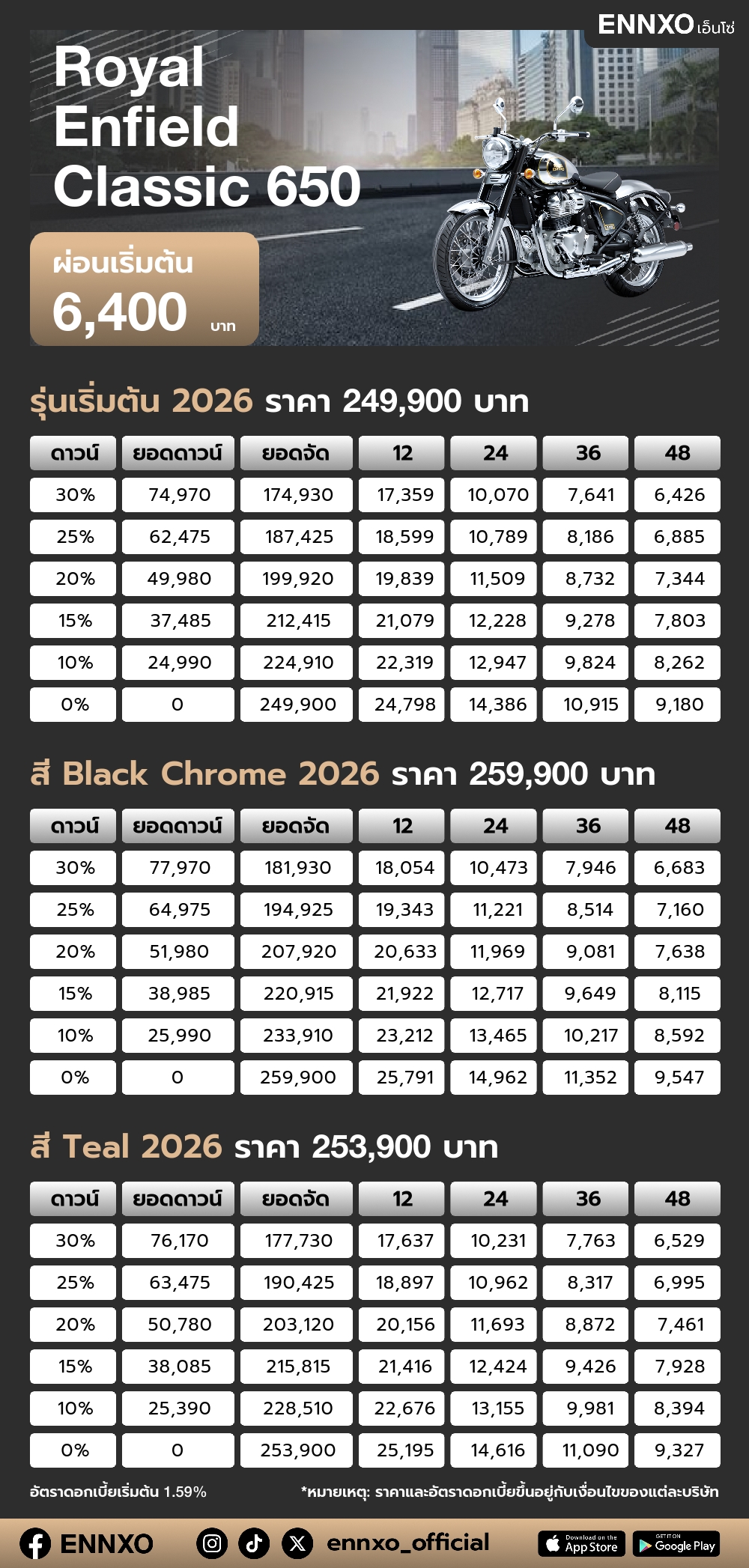 ตารางผ่อน Royal Enfield Classic 650