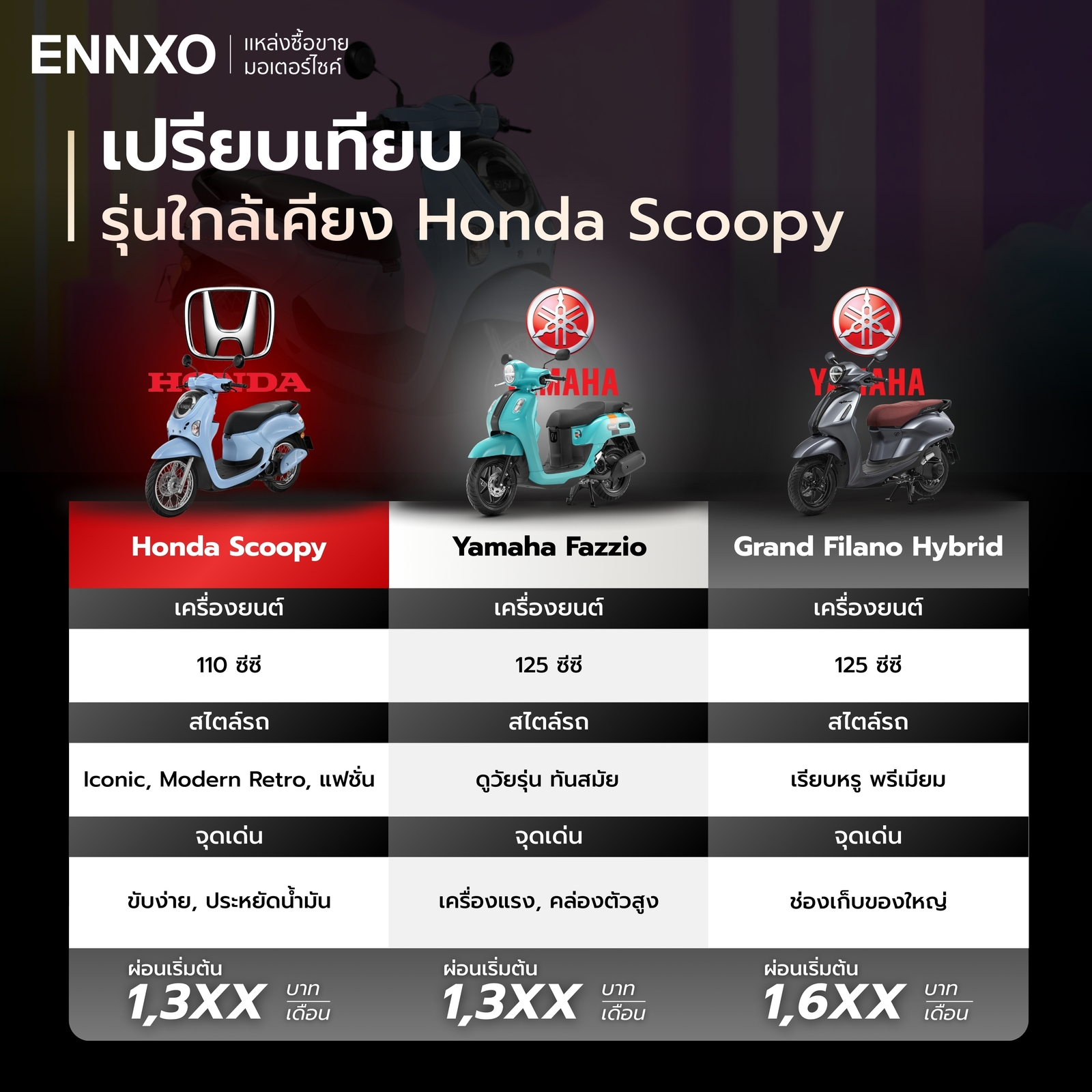 เปรียบเทียบมอเตอร์ไซค์ Scoopy, Fazzio and Grand Filano Hybrid