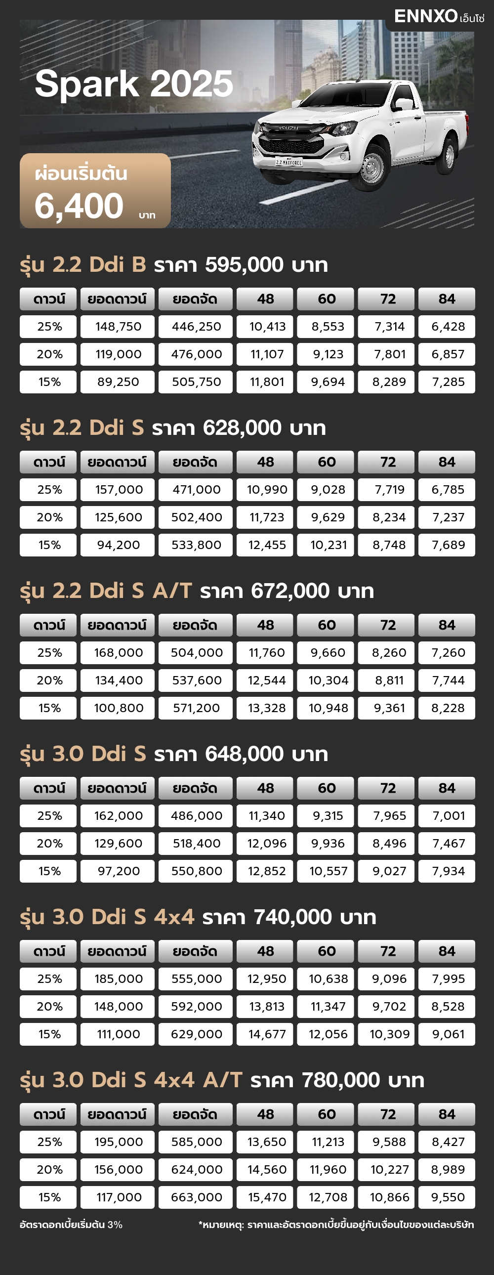 ตารางผ่อน Spark 2025