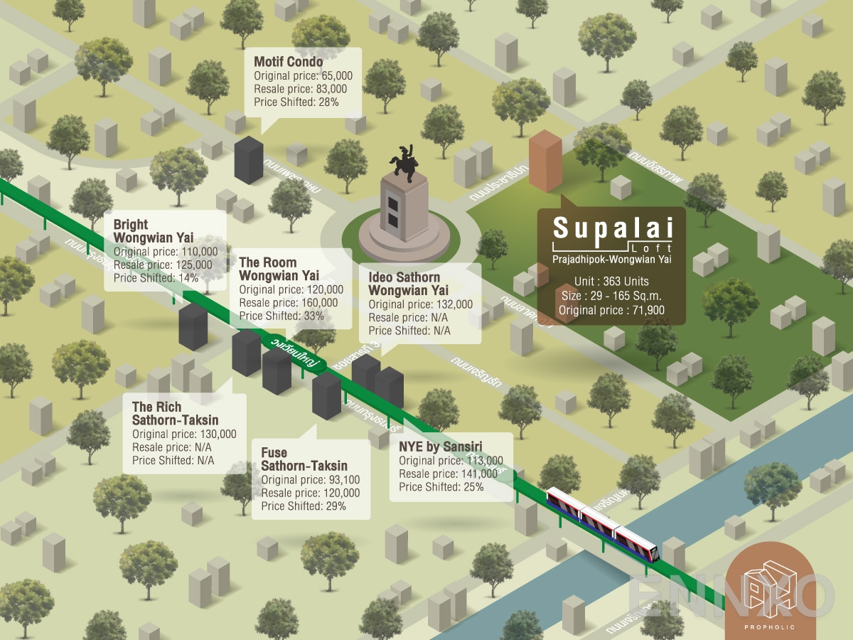 ภาพแผนที่แสดงที่ตั้งโครงการ Supalai Loft Prajadhipok - Wongwian Yai
(ศุภาลัย ลอฟท์ ประชาธิปก - วงเวียนใหญ่) และสถานที่โดยรอบ
