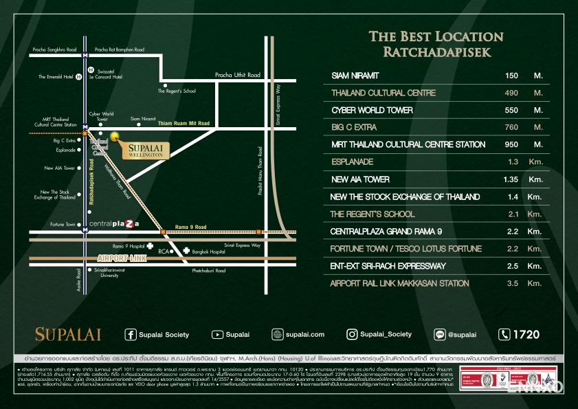 รูป ของ Supalai Wellington
(ศุภาลัย เวลลิงตัน) - รูปที่ 3