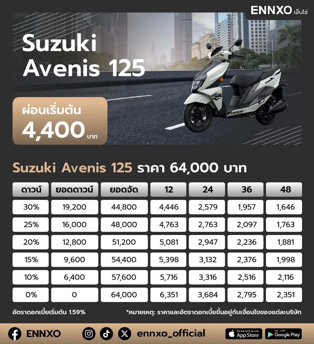 ตารางผ่อน Suzuki Avenis 125