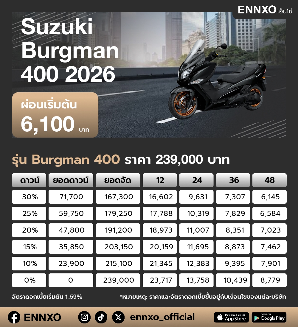 ตารางผ่อน Suzuki Burgman 400 2026