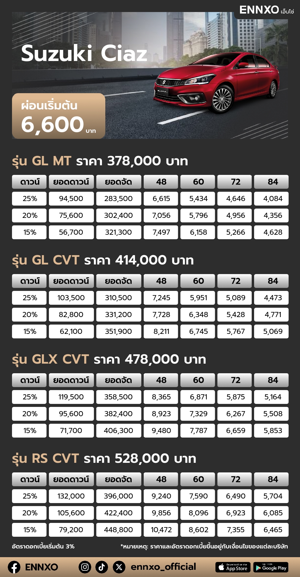 ตารางผ่อน Suzuki Ciaz