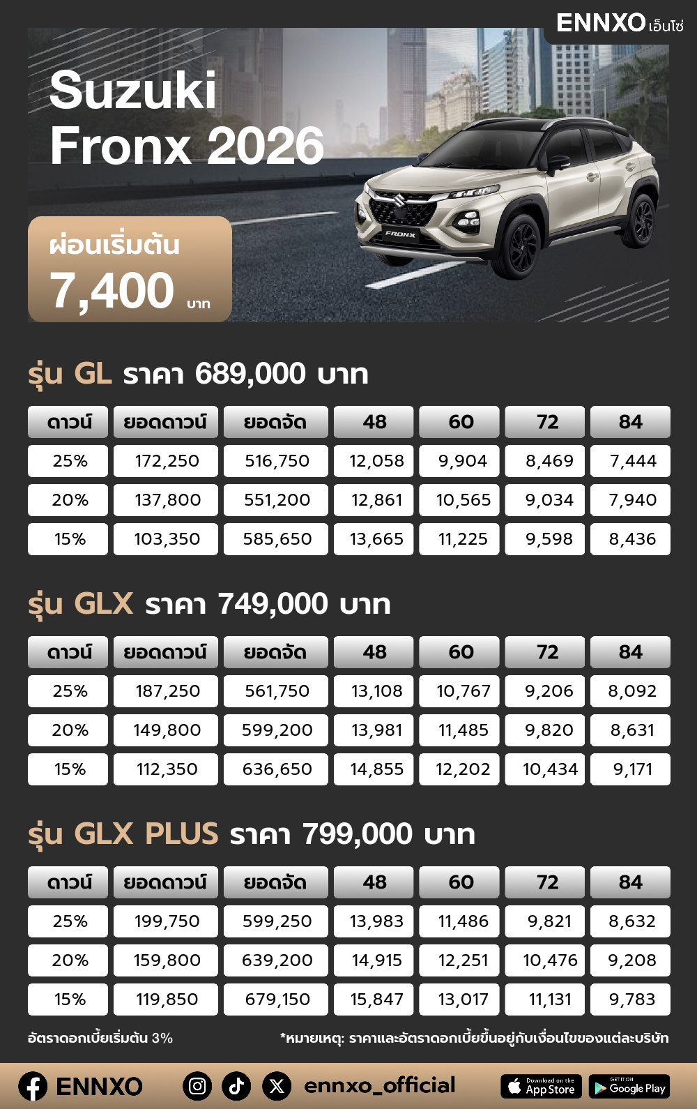 ตารางผ่อน Suzuki Fronx 2026